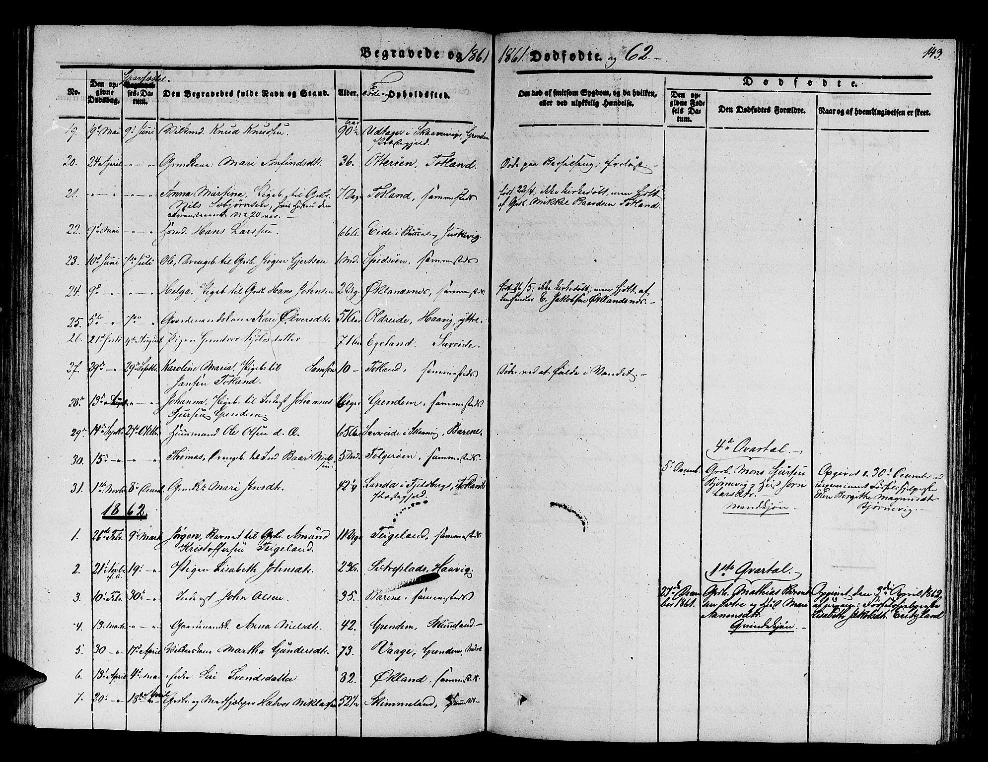 Finnås sokneprestembete, SAB/A-99925/H/Ha/Hab/Haba/L0001: Parish register (copy) no. A 1, 1851-1873, p. 143