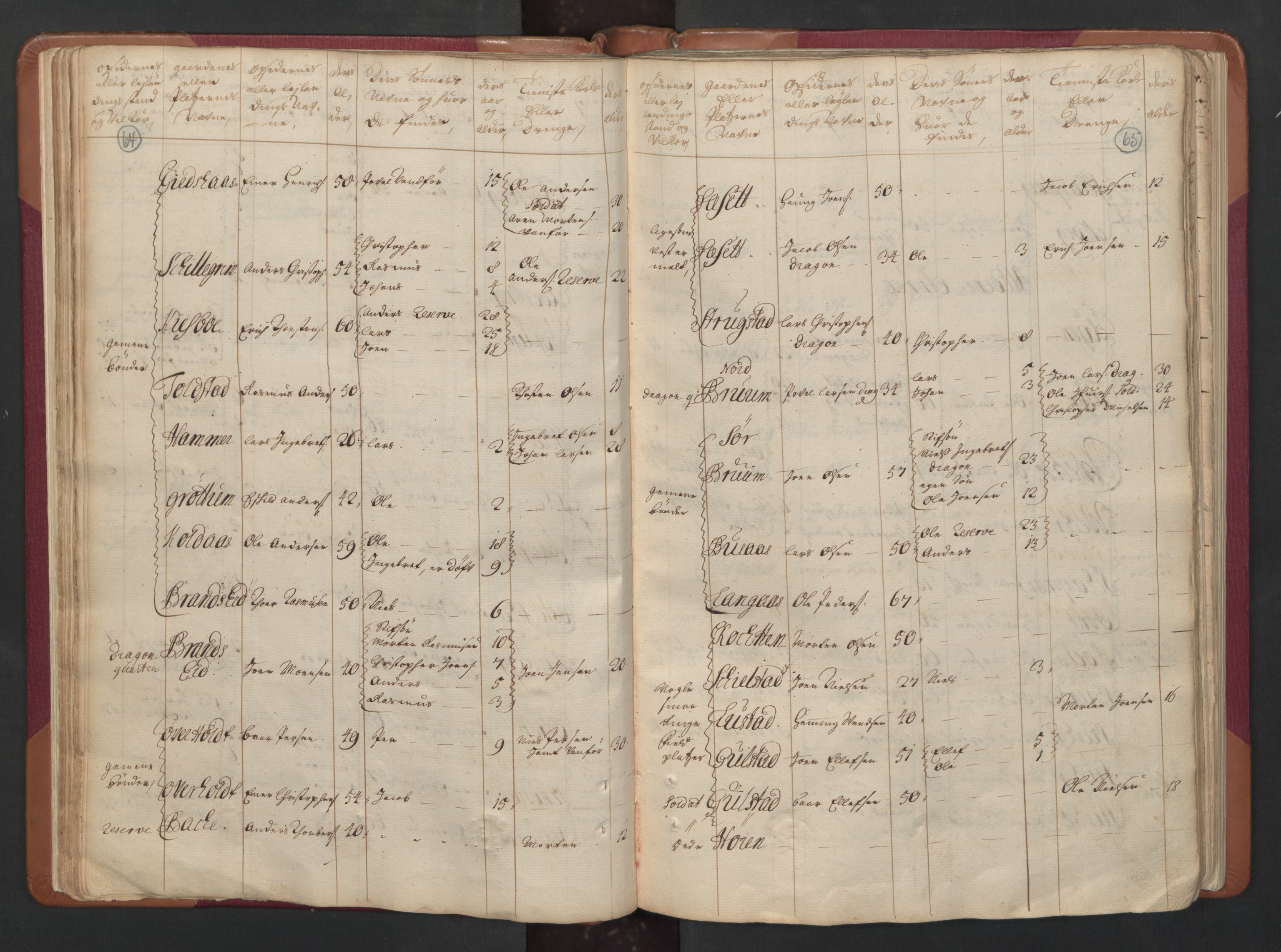 RA, Census (manntall) 1701, no. 15: Inderøy fogderi and Namdal fogderi, 1701, p. 64-65