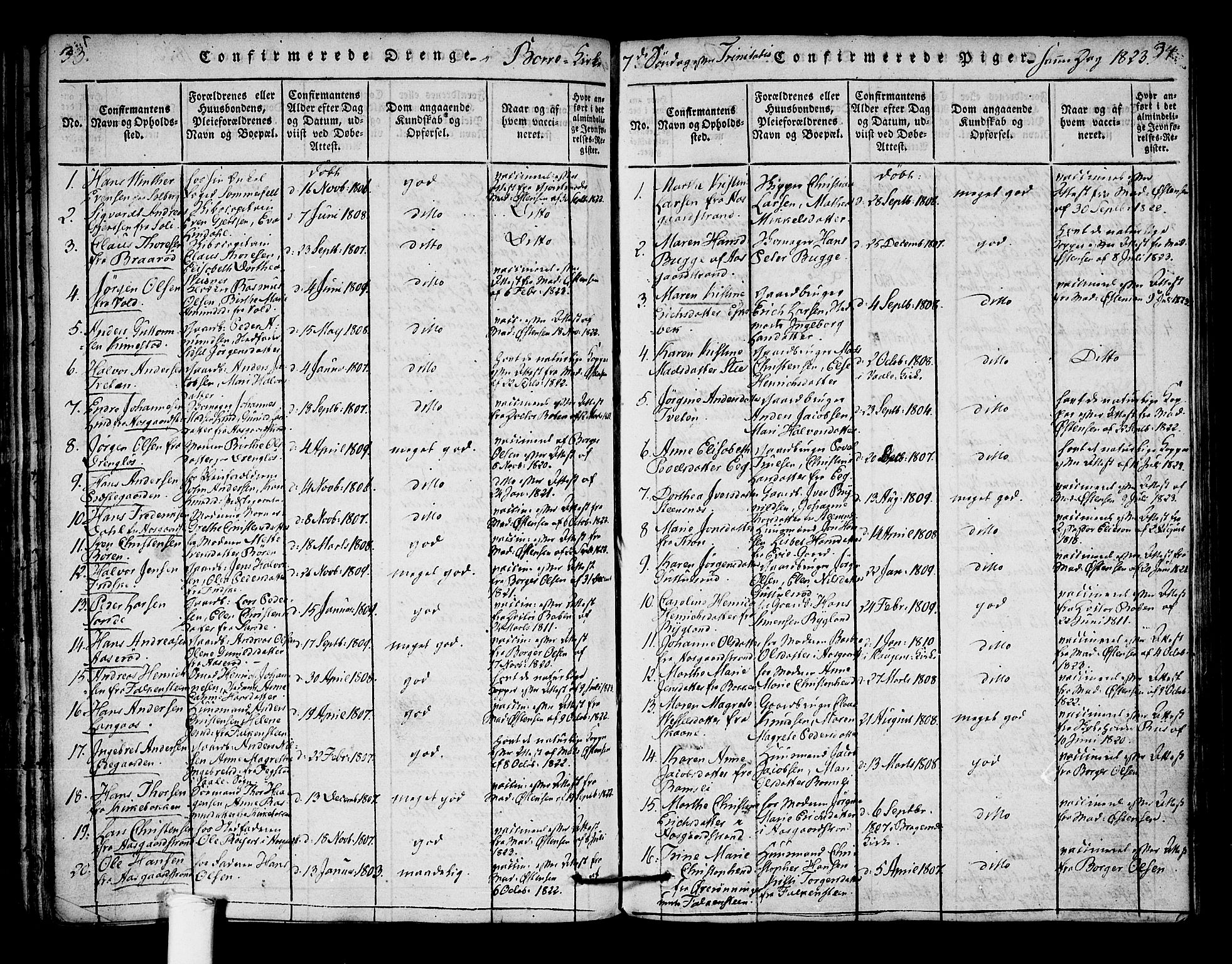 Borre kirkebøker, SAKO/A-338/F/Fa/L0004: Parish register (official) no. I 4, 1815-1845, p. 33-34