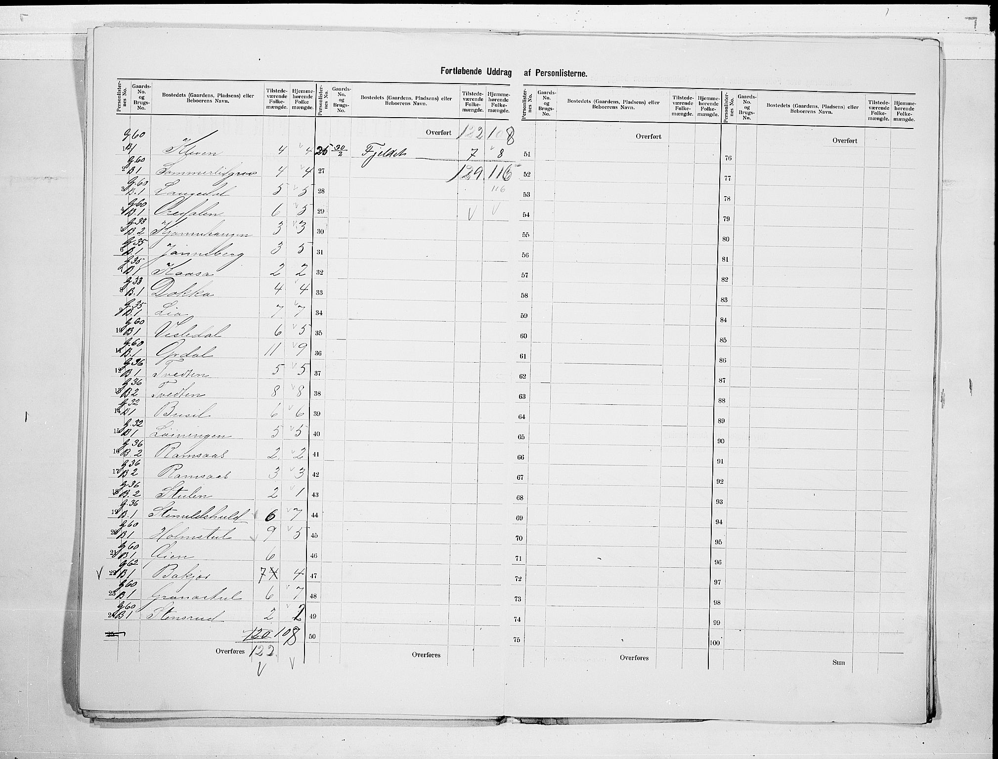 SAKO, 1900 census for Bø, 1900, p. 9