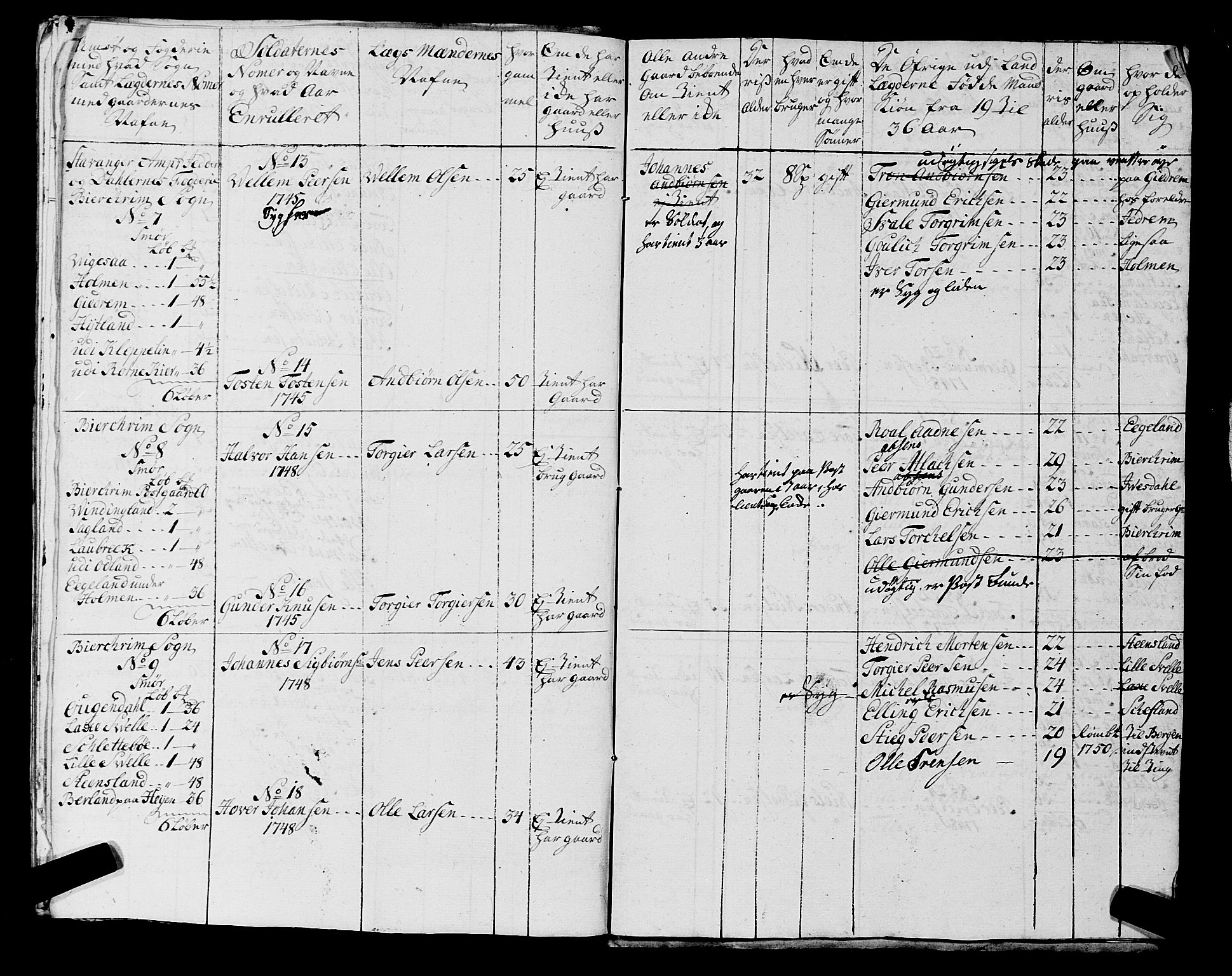 Fylkesmannen i Rogaland, SAST/A-101928/99/3/325/325CA, 1655-1832, p. 4152