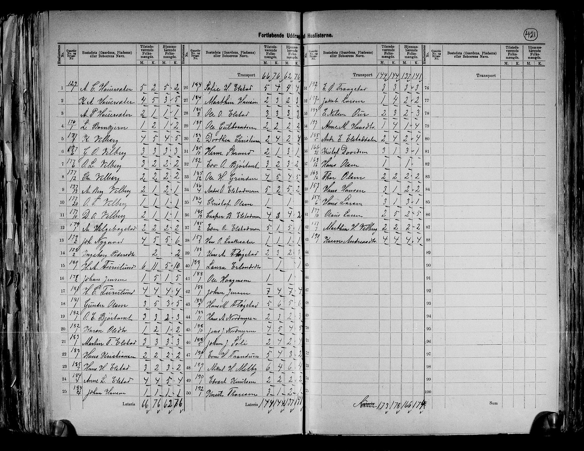 RA, 1891 census for 0235 Ullensaker, 1891, p. 32