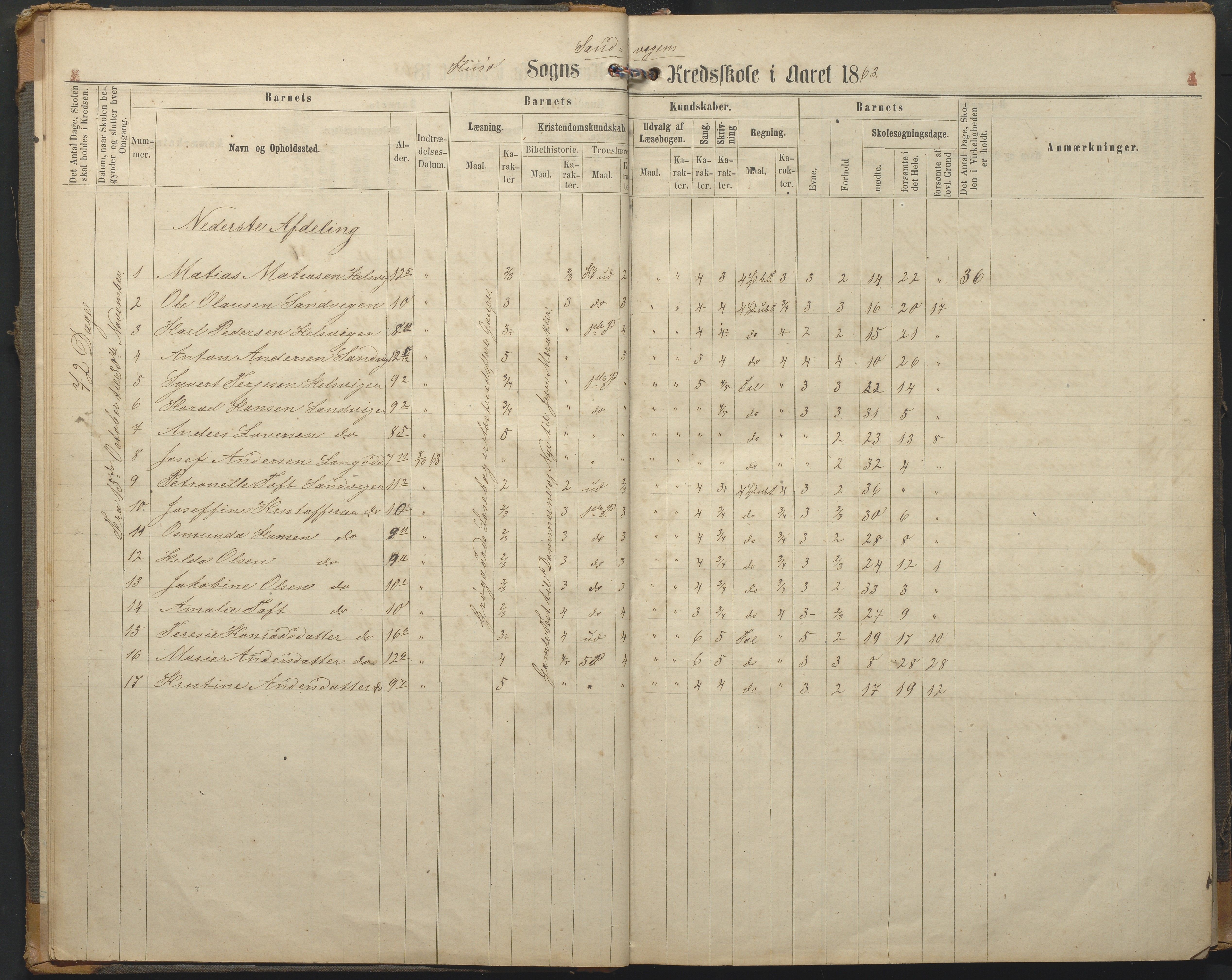 Hisøy kommune frem til 1991, AAKS/KA0922-PK/33/L0002: Skoleprotokoll, 1863-1881, p. 4