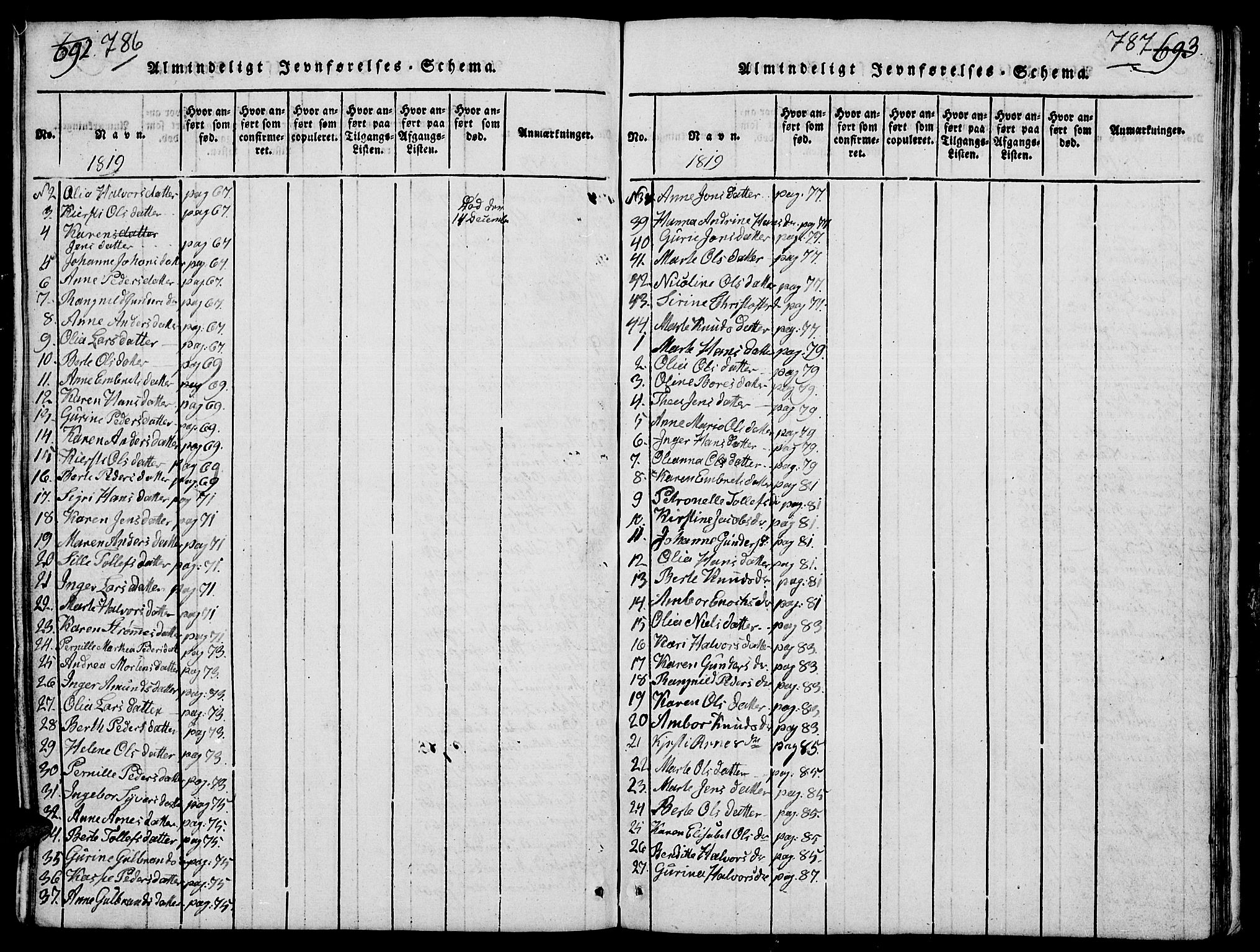 Elverum prestekontor, AV/SAH-PREST-044/H/Ha/Hab/L0001: Parish register (copy) no. 1, 1815-1829, p. 786-787