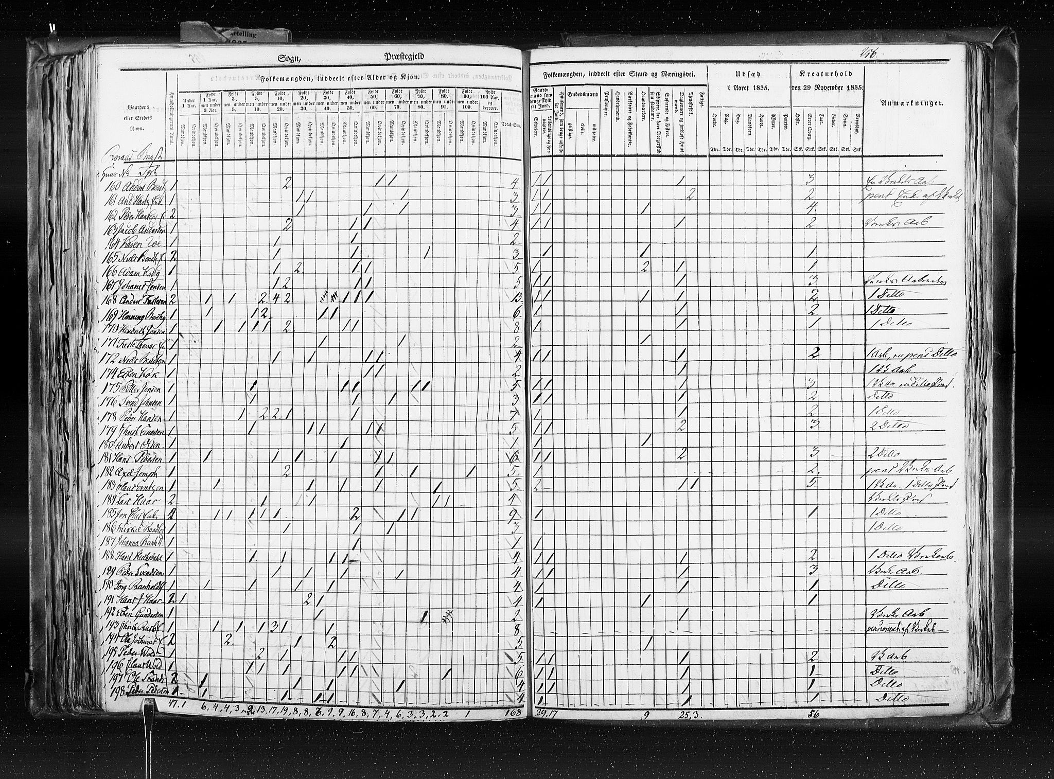 RA, Census 1835, vol. 8: Romsdal amt og Søndre Trondhjem amt, 1835, p. 256