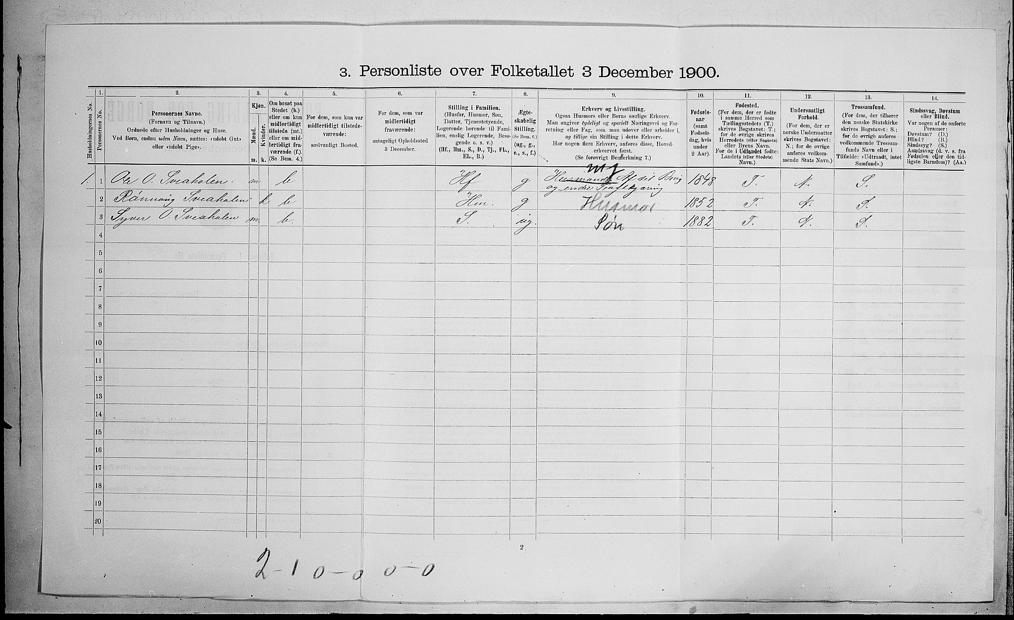 SAH, 1900 census for Vågå, 1900, p. 492