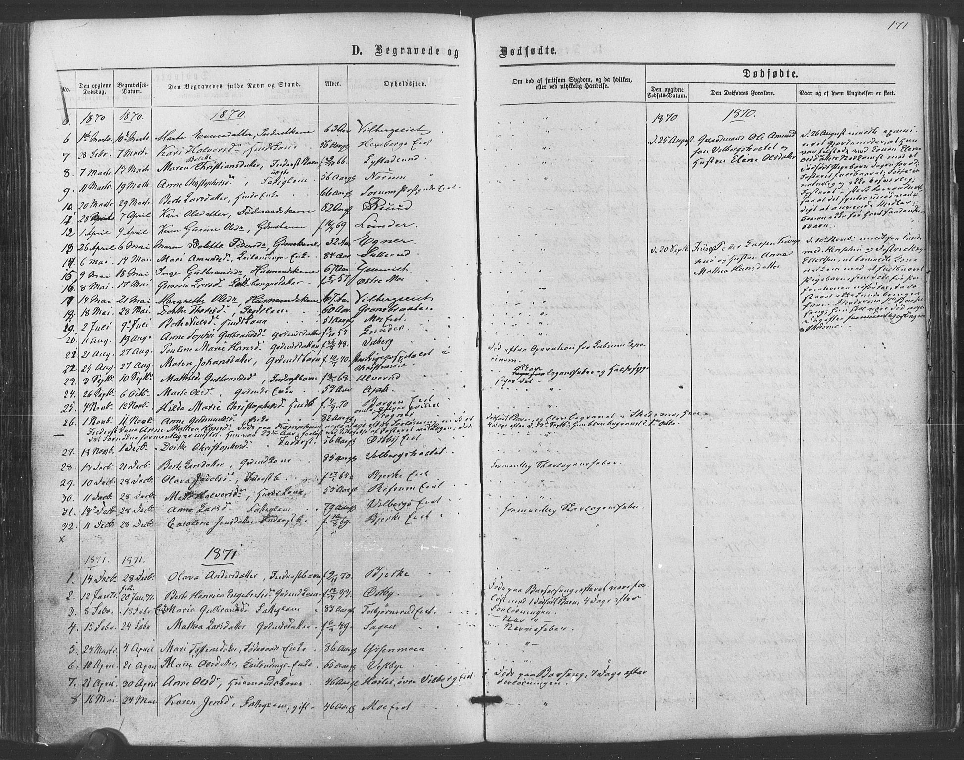 Sørum prestekontor Kirkebøker, SAO/A-10303/F/Fa/L0006: Parish register (official) no. I 6, 1864-1877, p. 171