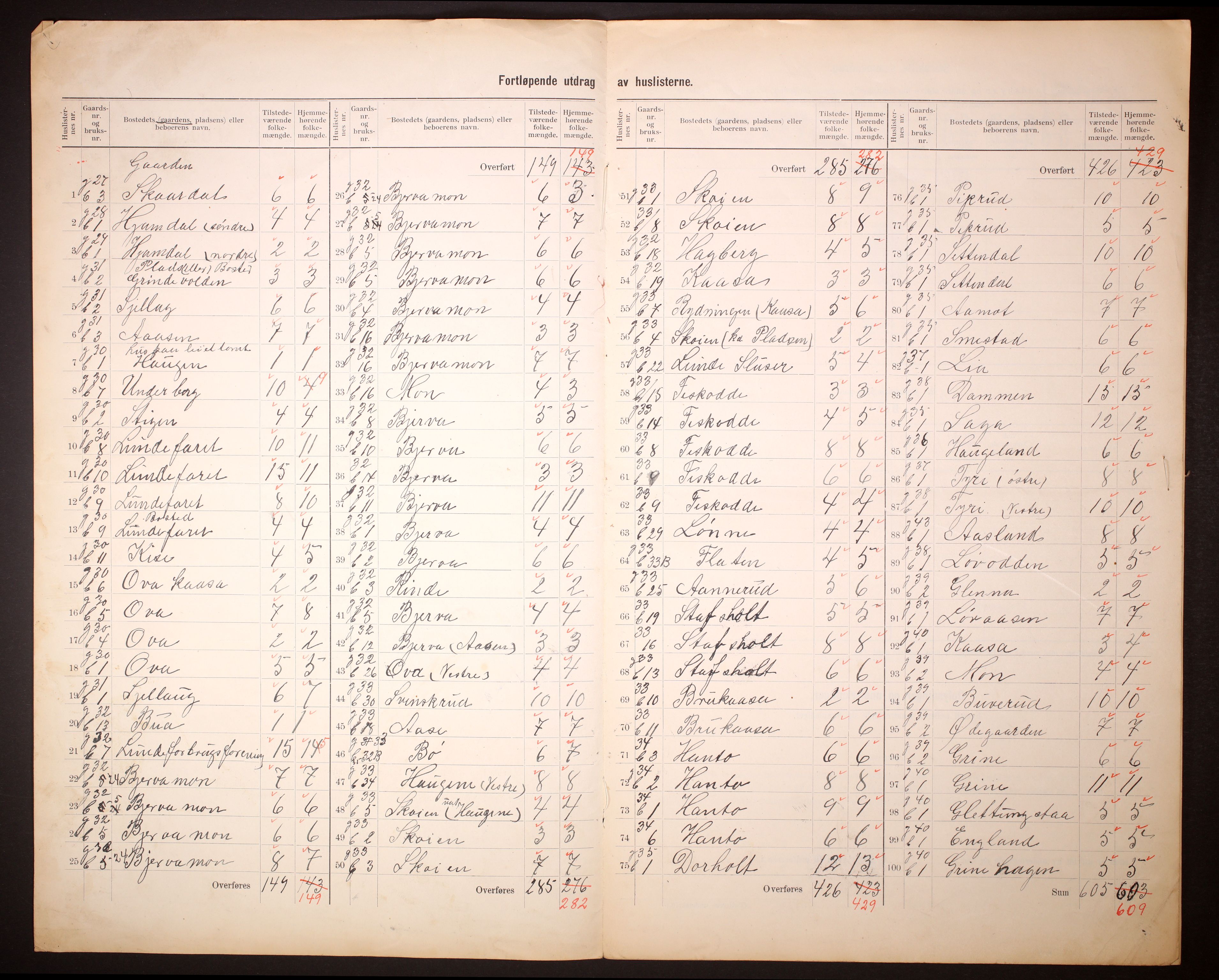 RA, 1910 census for Lunde, 1910, p. 5