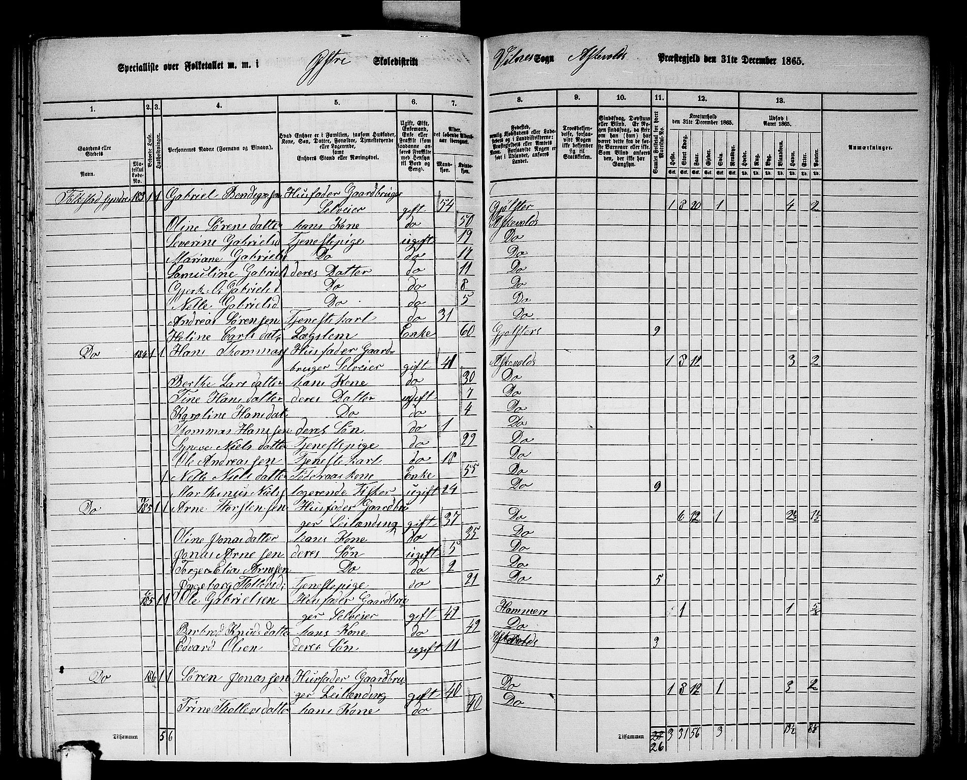 RA, 1865 census for Askvoll, 1865, p. 104