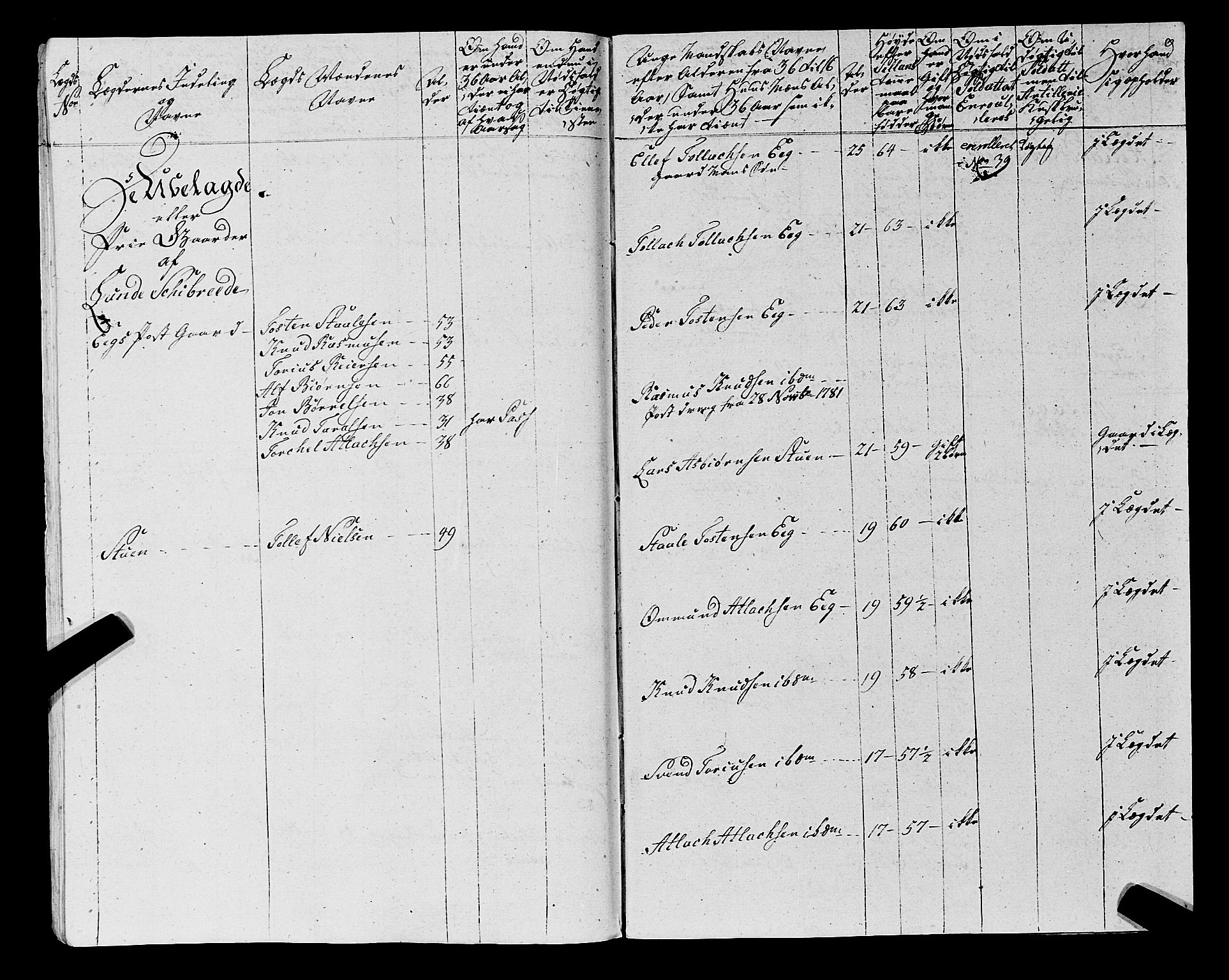 Fylkesmannen i Rogaland, AV/SAST-A-101928/99/3/325/325CA, 1655-1832, p. 5955