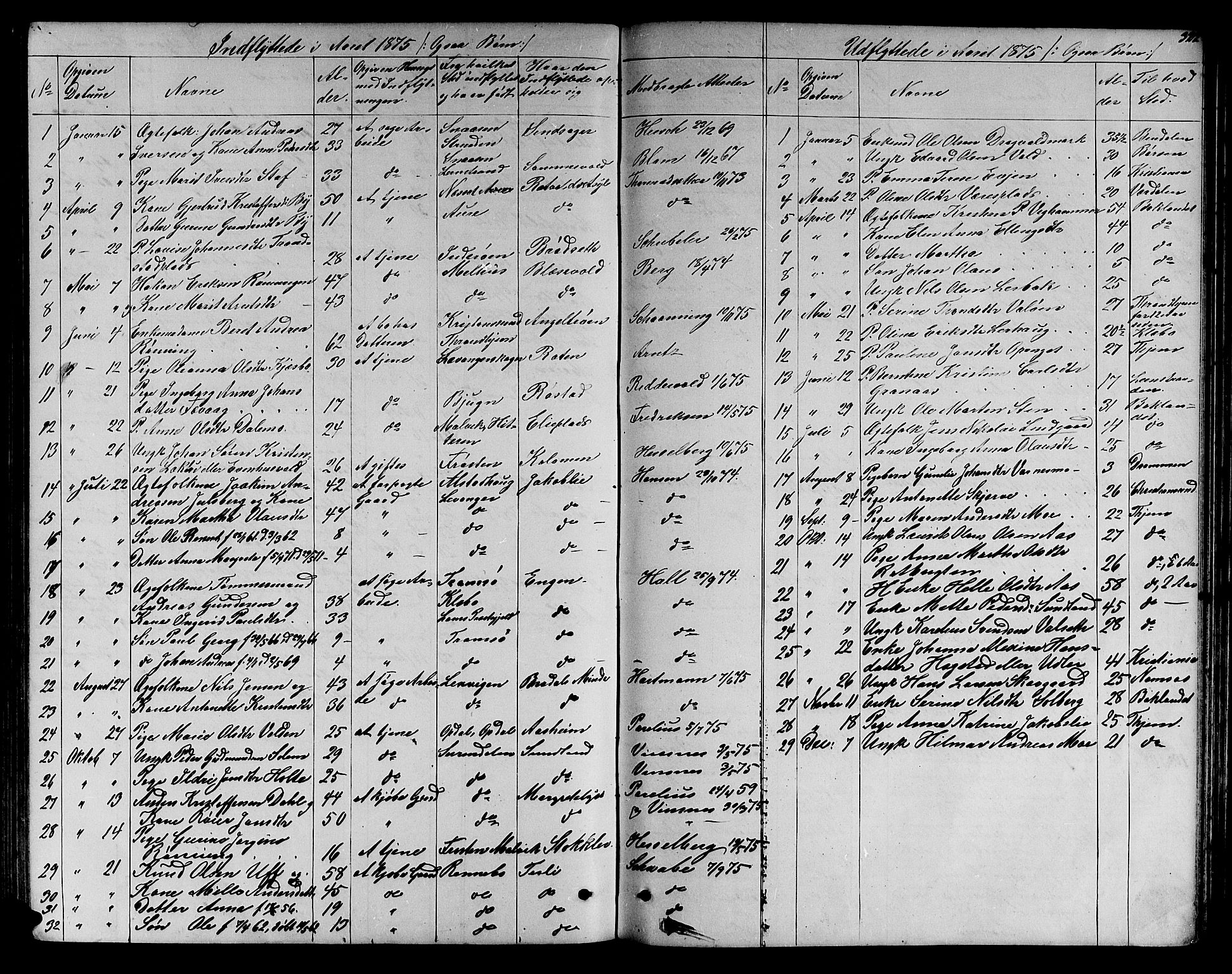 Ministerialprotokoller, klokkerbøker og fødselsregistre - Sør-Trøndelag, SAT/A-1456/606/L0311: Parish register (copy) no. 606C07, 1860-1877, p. 322
