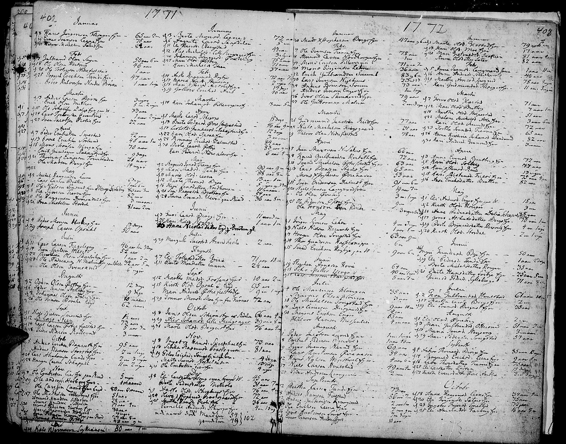 Ringsaker prestekontor, AV/SAH-PREST-014/K/Ka/L0002: Parish register (official) no. 2, 1747-1774, p. 402-403