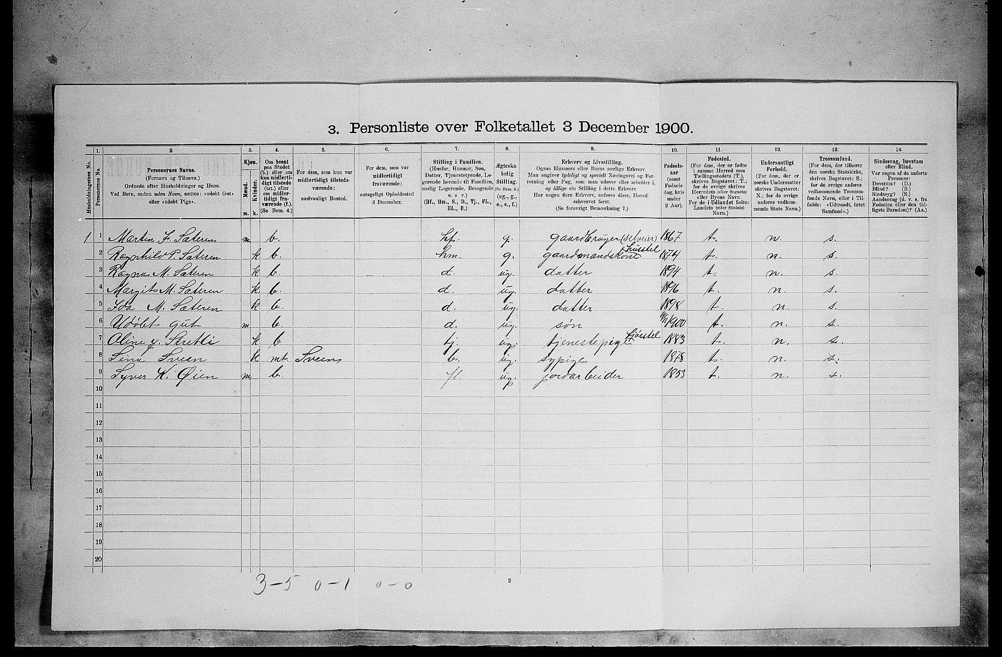 SAH, 1900 census for Lille Elvedalen, 1900, p. 996