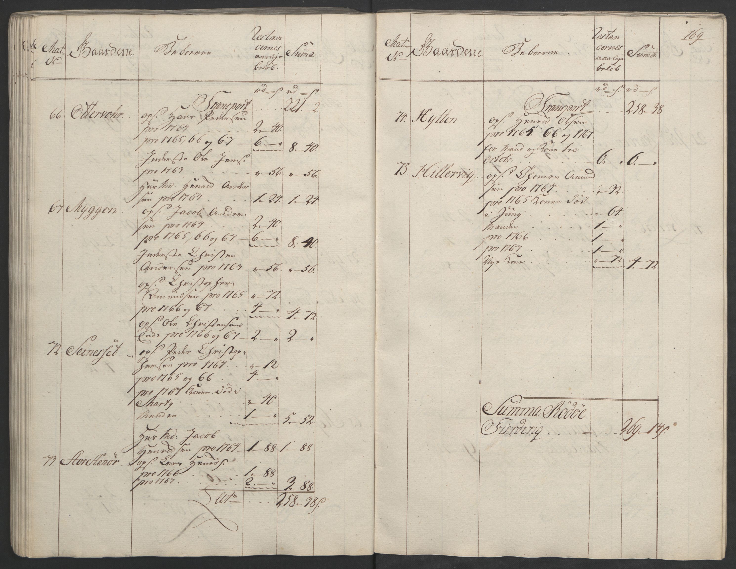 Rentekammeret inntil 1814, Realistisk ordnet avdeling, RA/EA-4070/Ol/L0023: [Gg 10]: Ekstraskatten, 23.09.1762. Helgeland (restanseregister), 1767-1772, p. 166