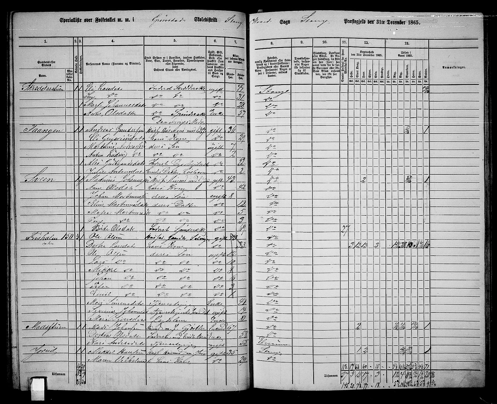 RA, 1865 census for Stange, 1865, p. 145