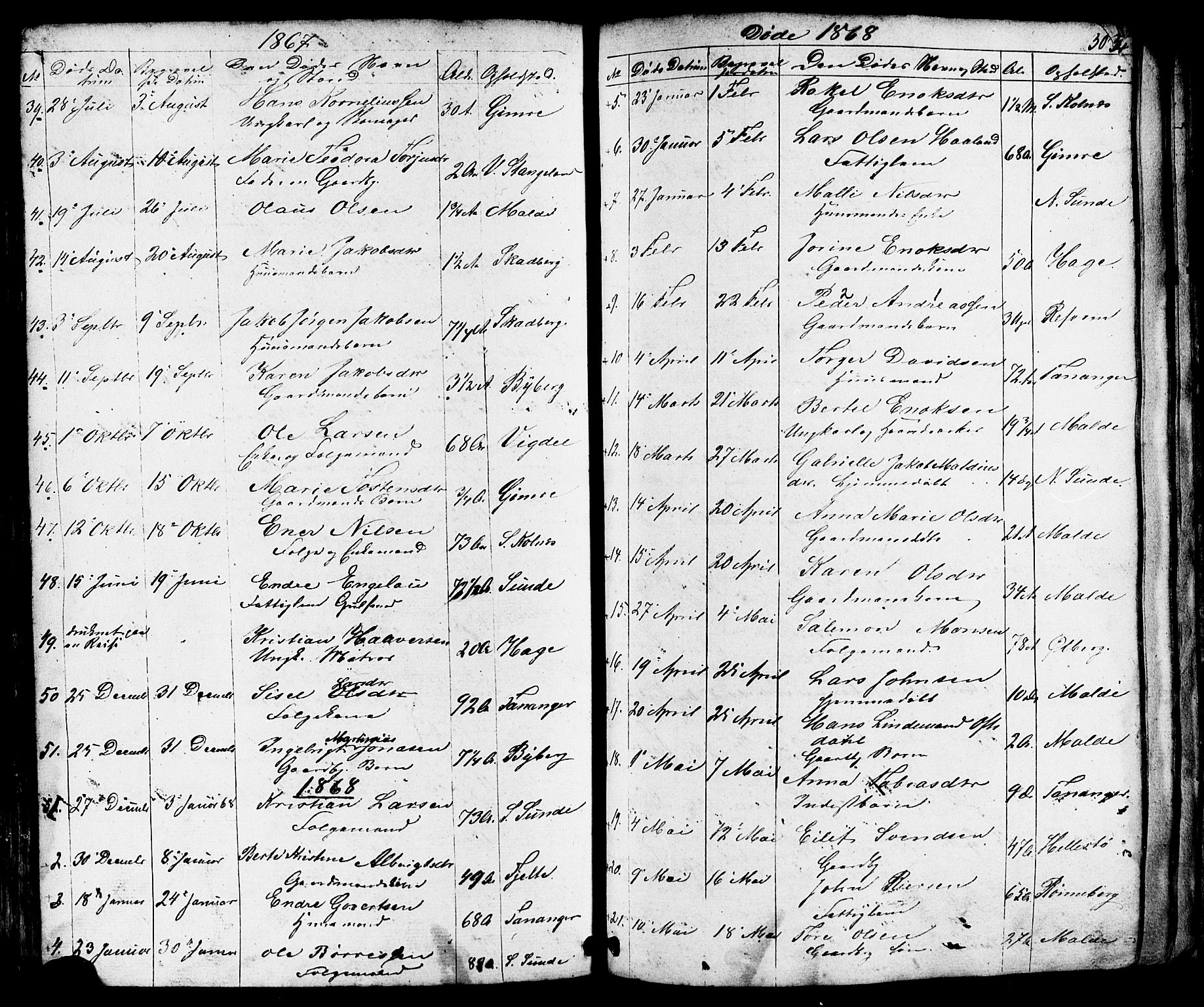 Håland sokneprestkontor, SAST/A-101802/001/30BB/L0002: Parish register (copy) no. B 2, 1845-1872, p. 303