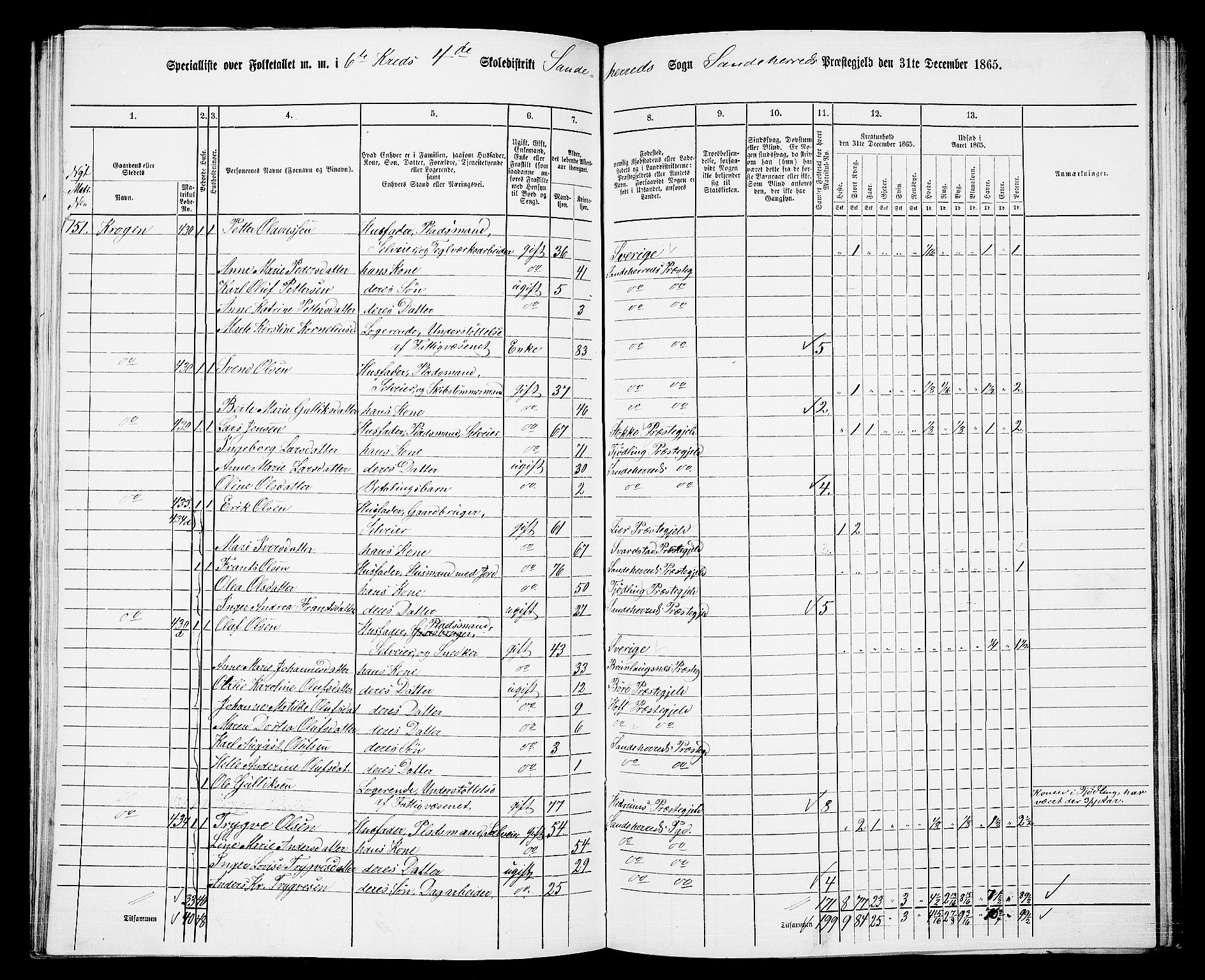 RA, 1865 census for Sandeherred/Sandeherred, 1865, p. 114