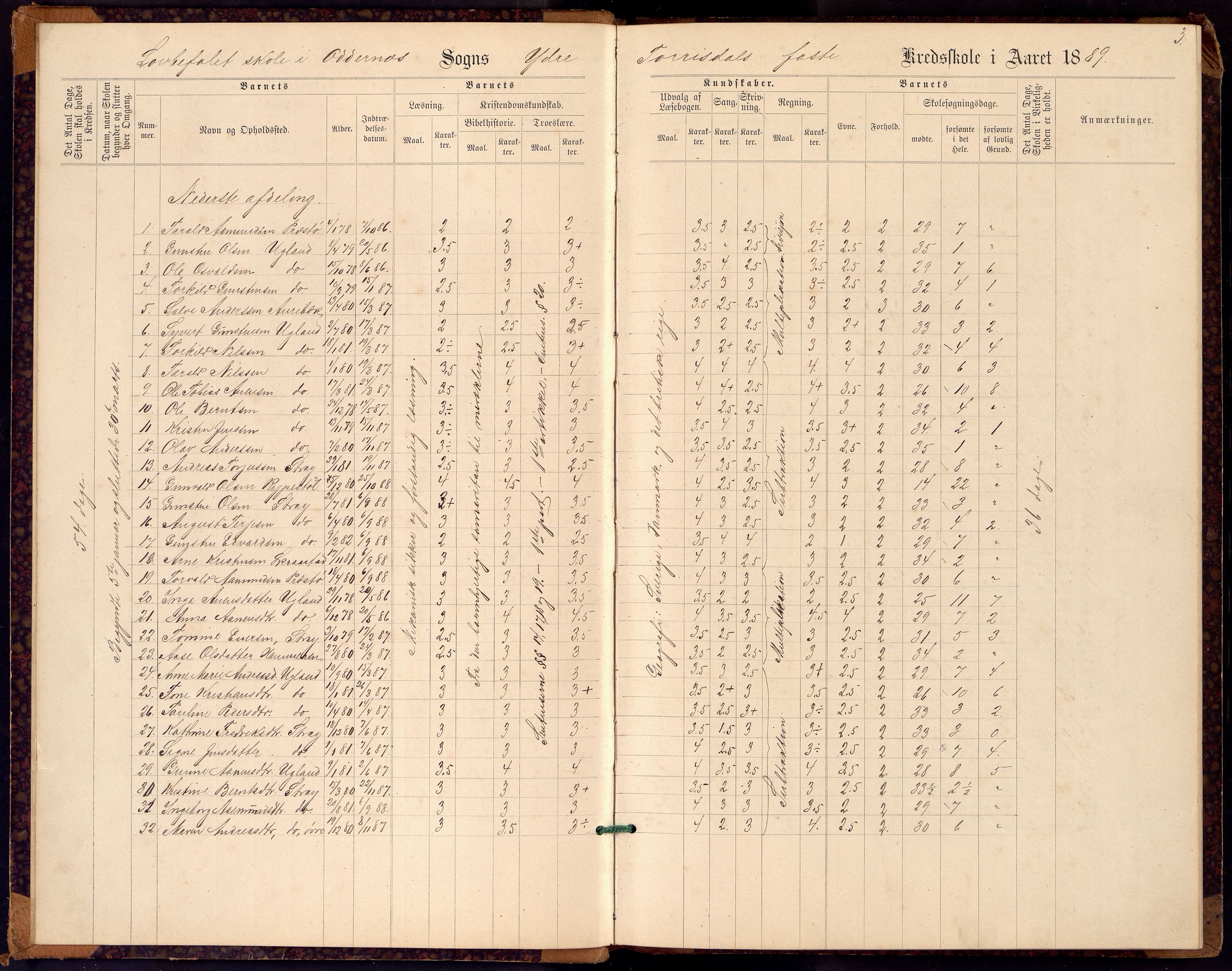 Oddernes kommune - Ytre Torridal skolekrets, ARKSOR/1001OD555/H/L0001: Skoleprotokoll, 1889-1891