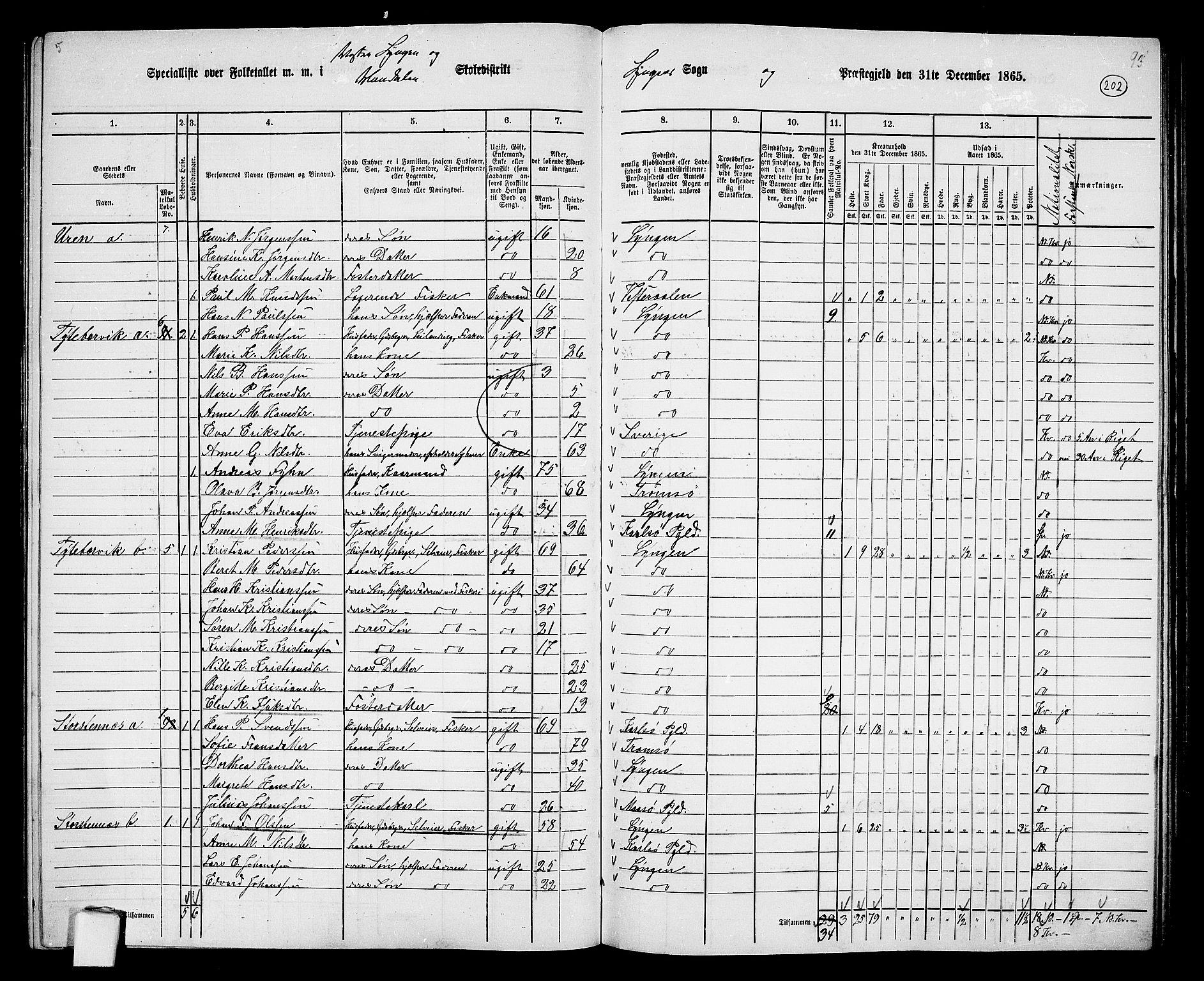 RA, 1865 census for Lyngen, 1865, p. 37