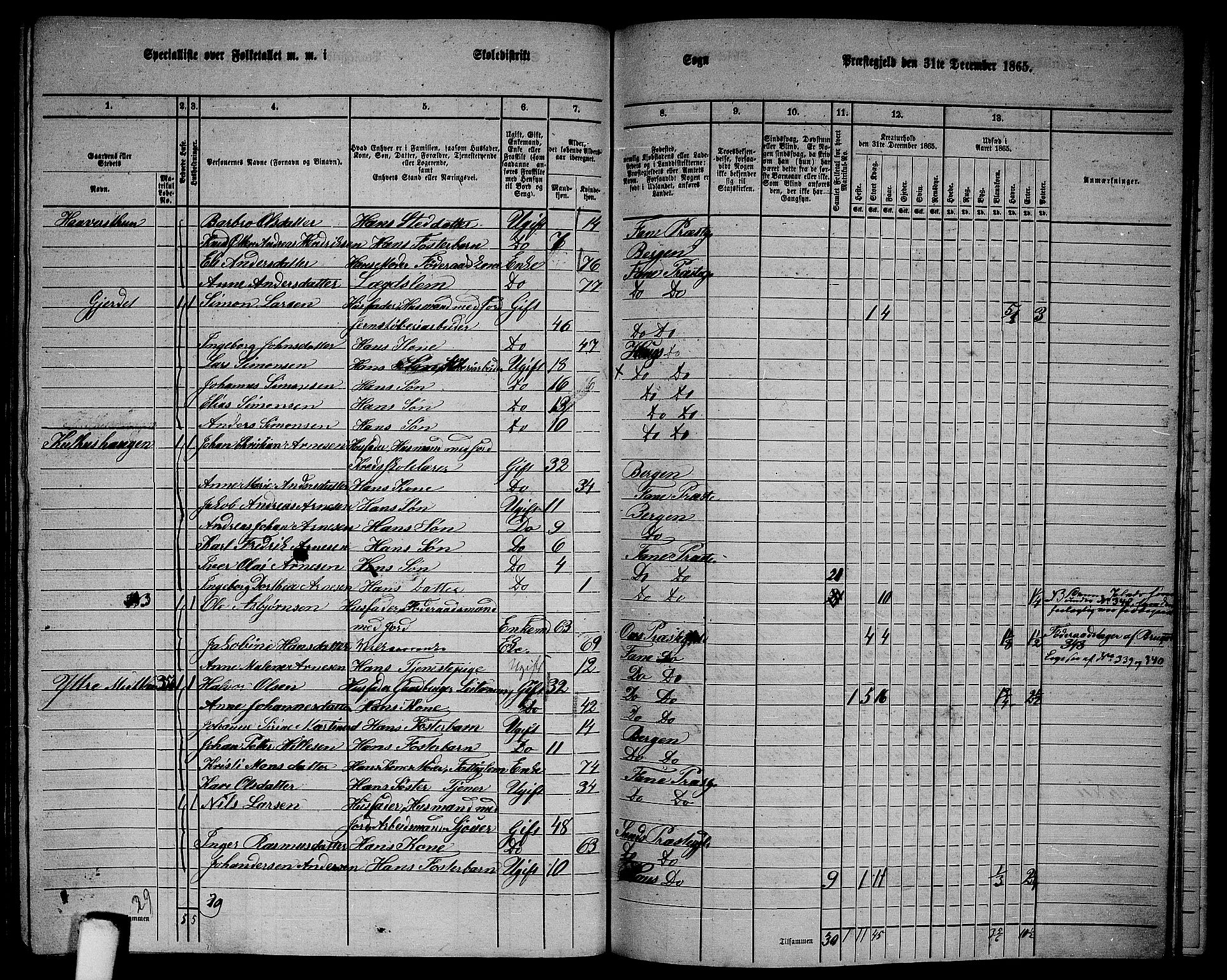 RA, 1865 census for Fana, 1865, p. 149