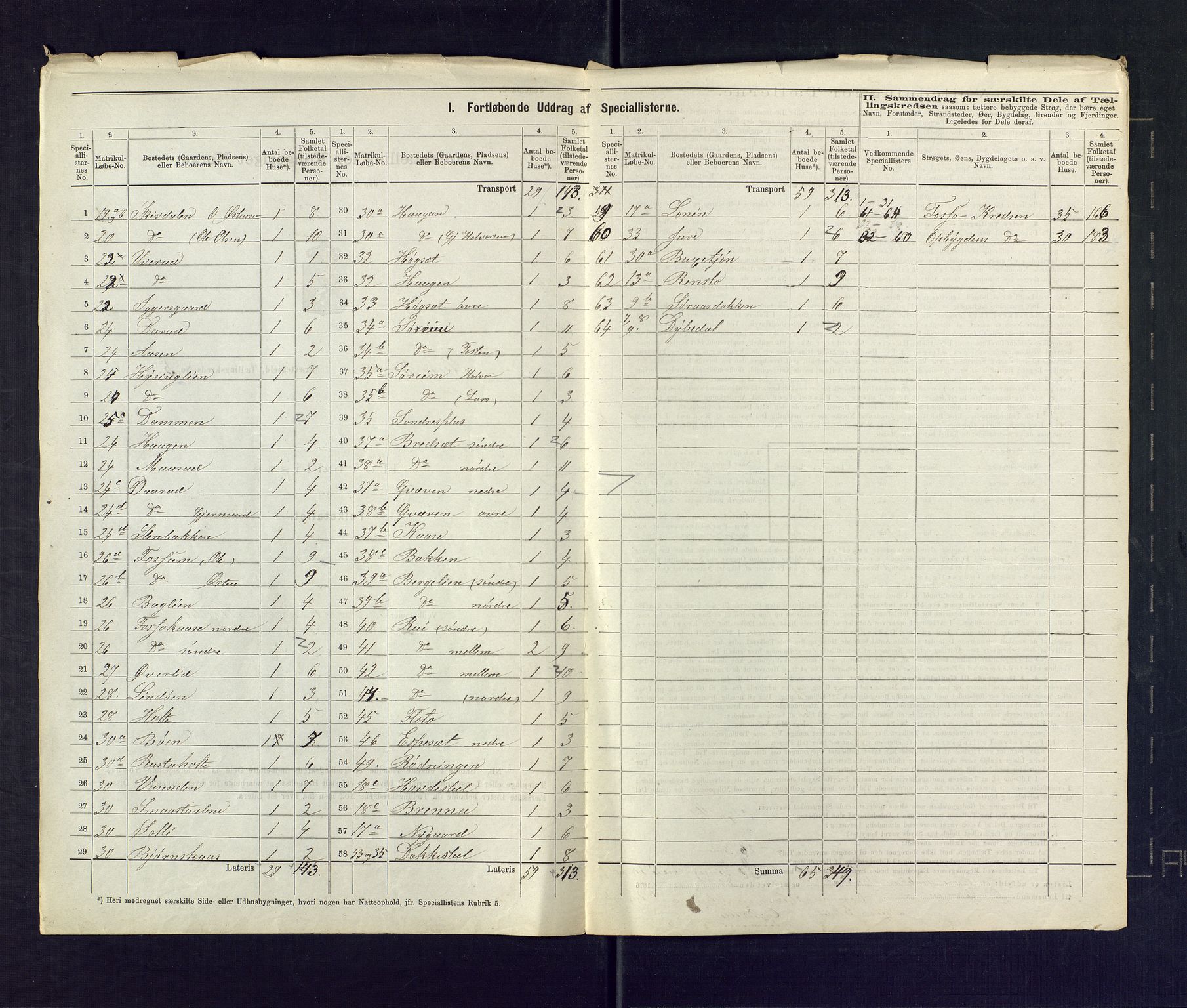 SAKO, 1875 census for 0824P Gransherad, 1875, p. 24