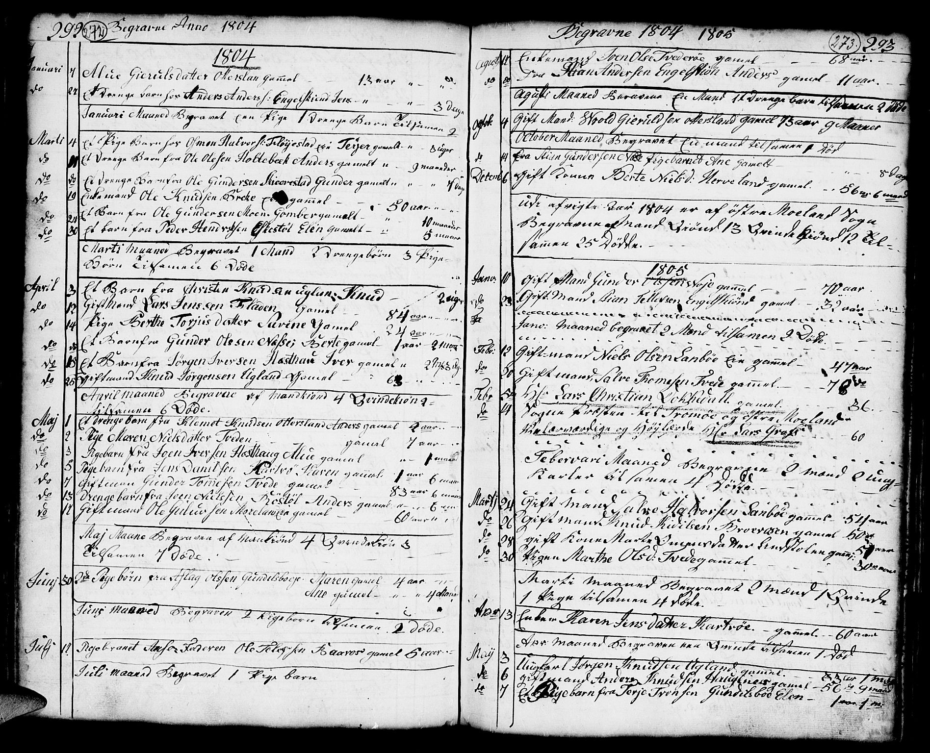 Austre Moland sokneprestkontor, SAK/1111-0001/F/Fa/Faa/L0002: Parish register (official) no. A 2, 1747-1808, p. 272-273