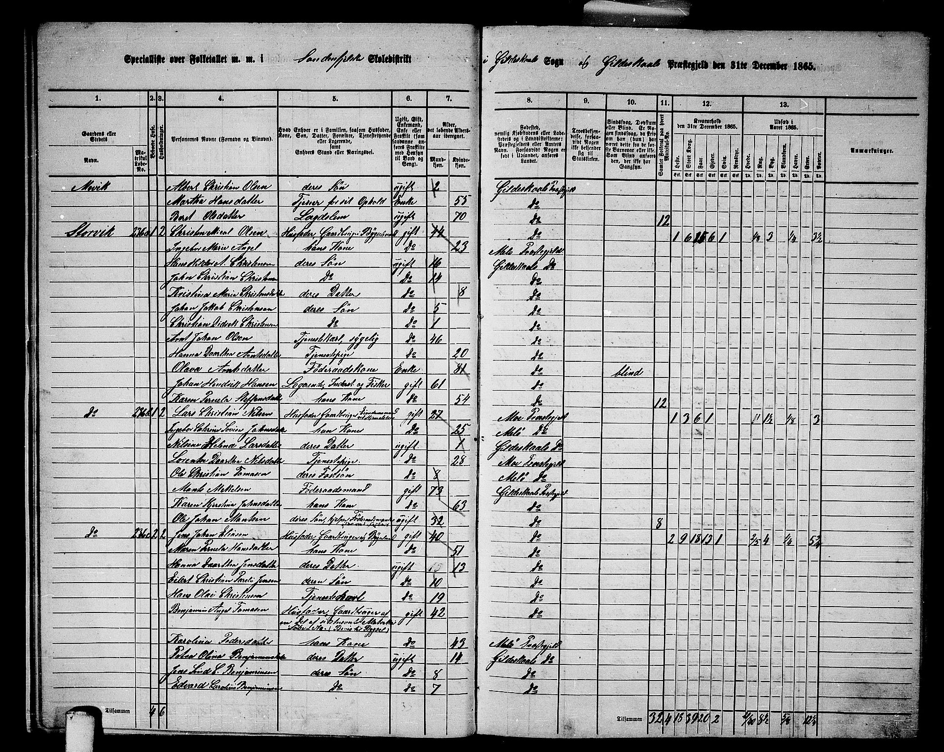 RA, 1865 census for Gildeskål, 1865, p. 14