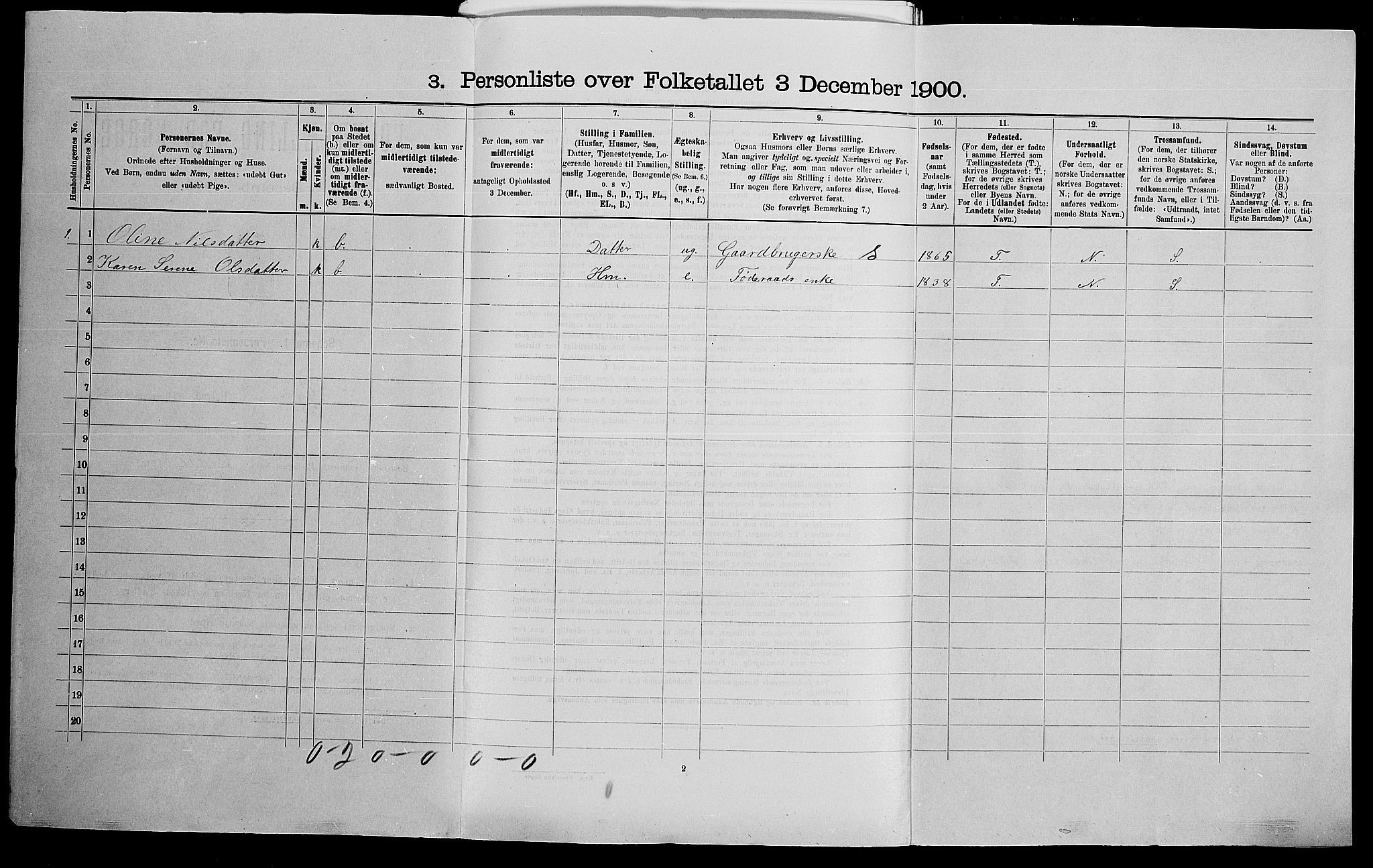 SAK, 1900 census for Gyland, 1900, p. 43