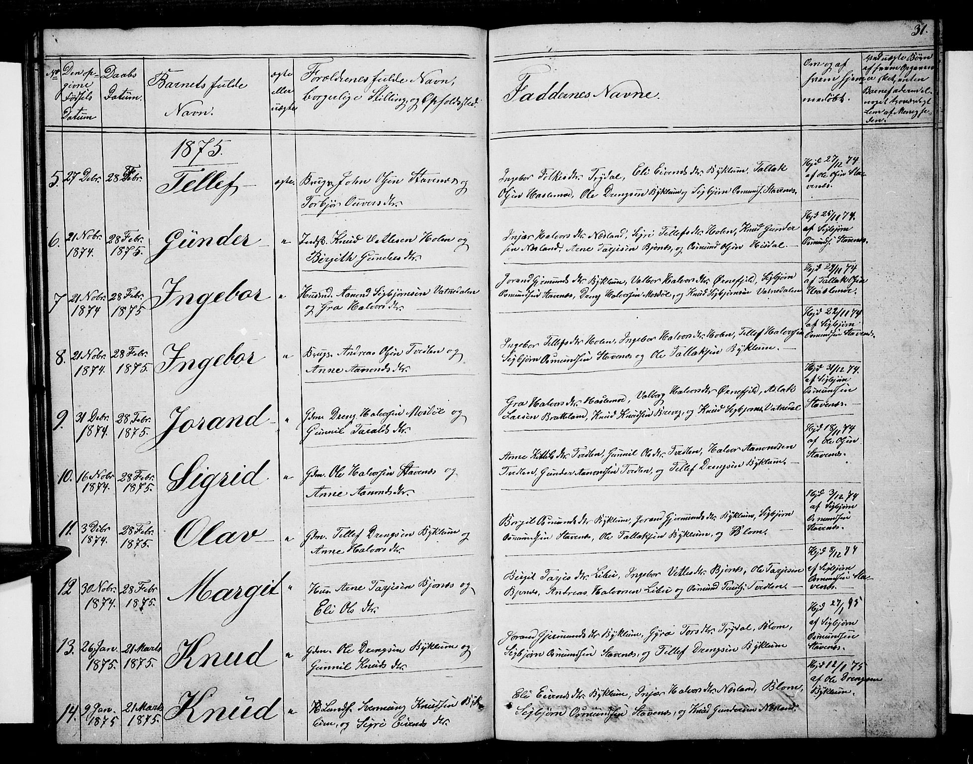 Valle sokneprestkontor, SAK/1111-0044/F/Fb/Fba/L0001: Parish register (copy) no. B 1, 1851-1882, p. 31