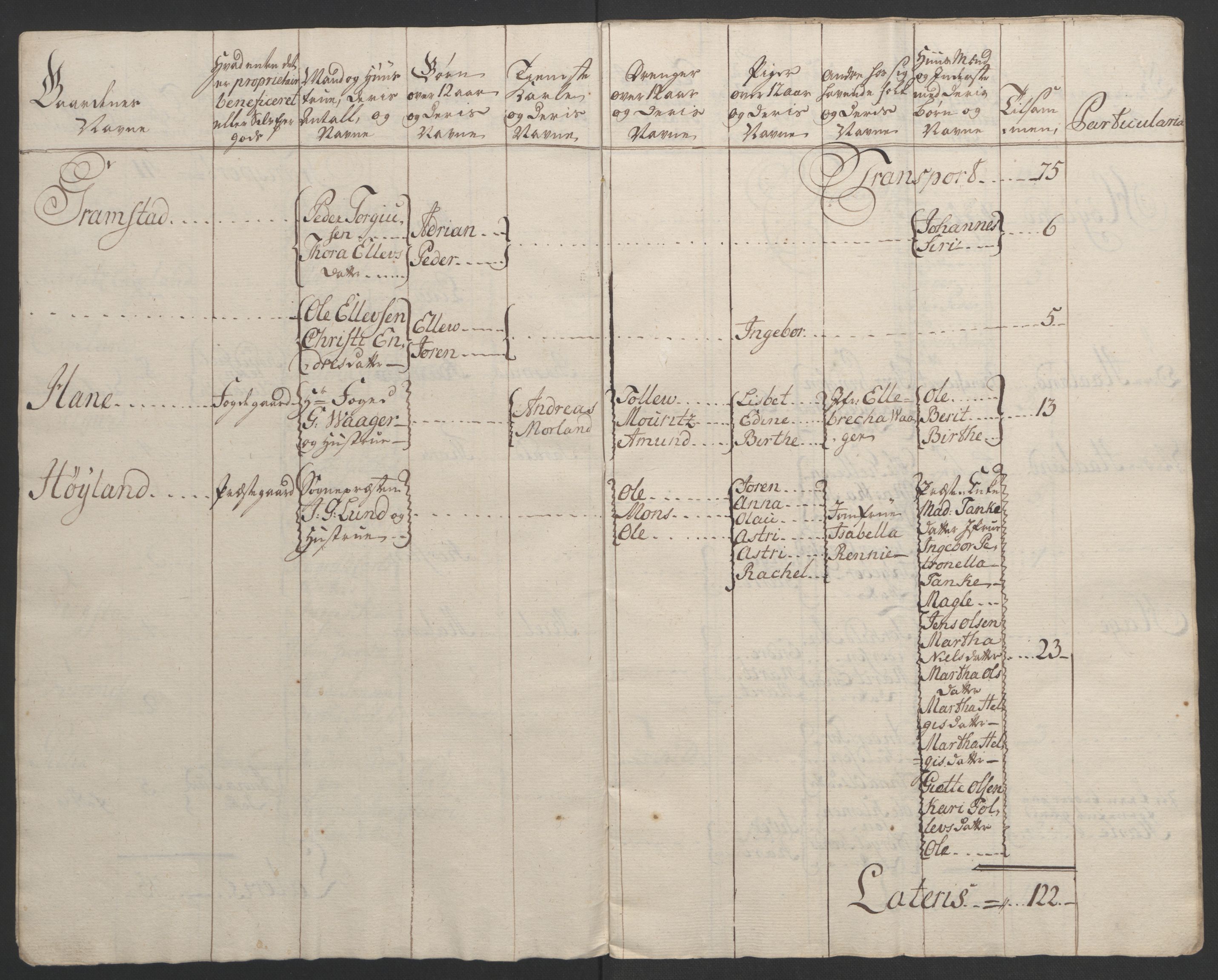 Rentekammeret inntil 1814, Realistisk ordnet avdeling, AV/RA-EA-4070/Ol/L0015/0002: [Gg 10]: Ekstraskatten, 23.09.1762. Stavanger by, Jæren og Dalane, Bergen / Jæren og Dalane, 1762-1764, p. 66