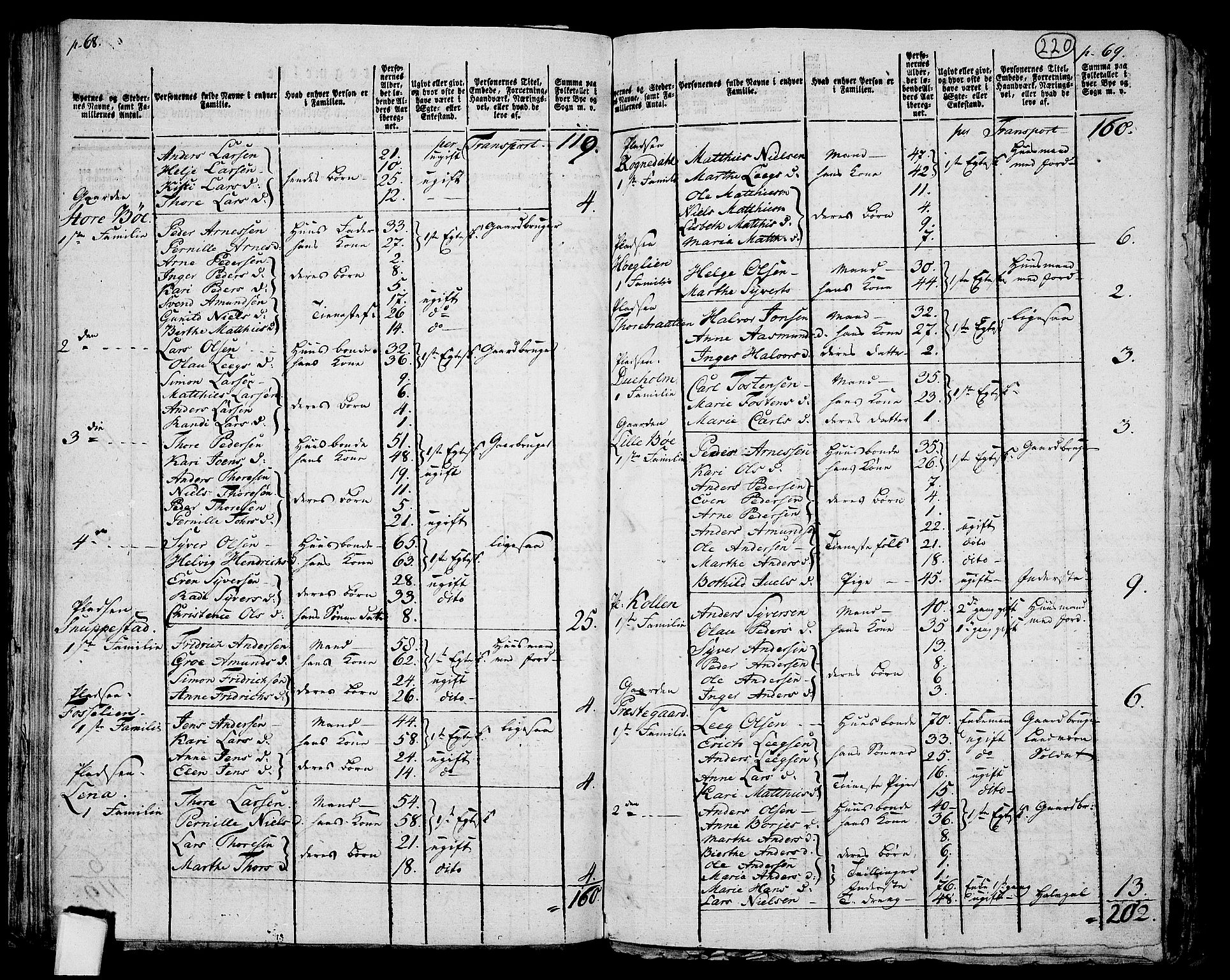 RA, 1801 census for 0130P Tune, 1801, p. 219b-220a