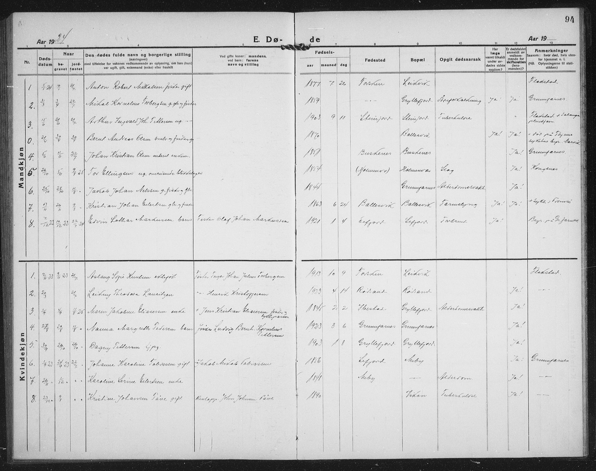 Berg sokneprestkontor, AV/SATØ-S-1318/G/Ga/Gab/L0014klokker: Parish register (copy) no. 14, 1922-1933, p. 94