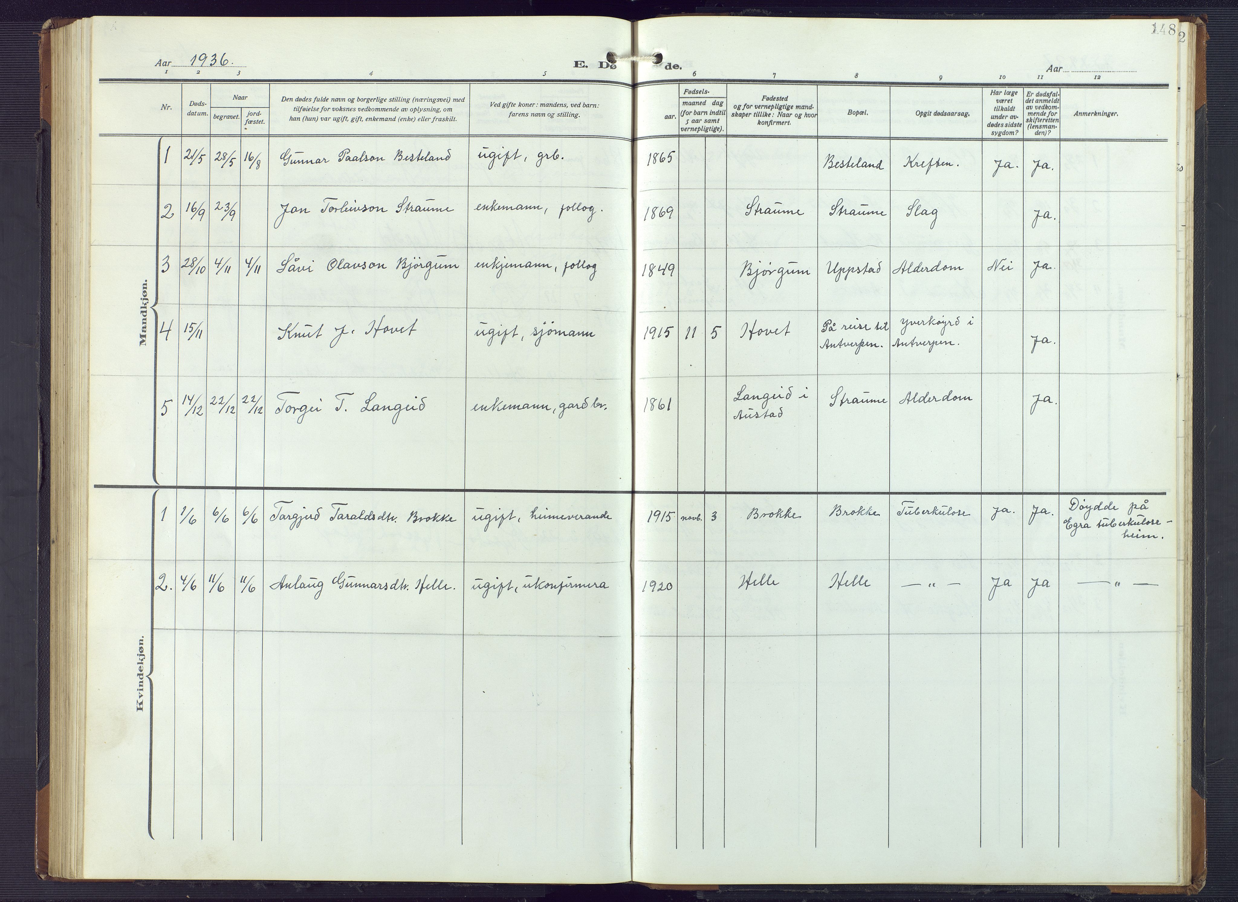 Valle sokneprestkontor, SAK/1111-0044/F/Fb/Fbb/L0003: Parish register (copy) no. B 3, 1921-1948, p. 148