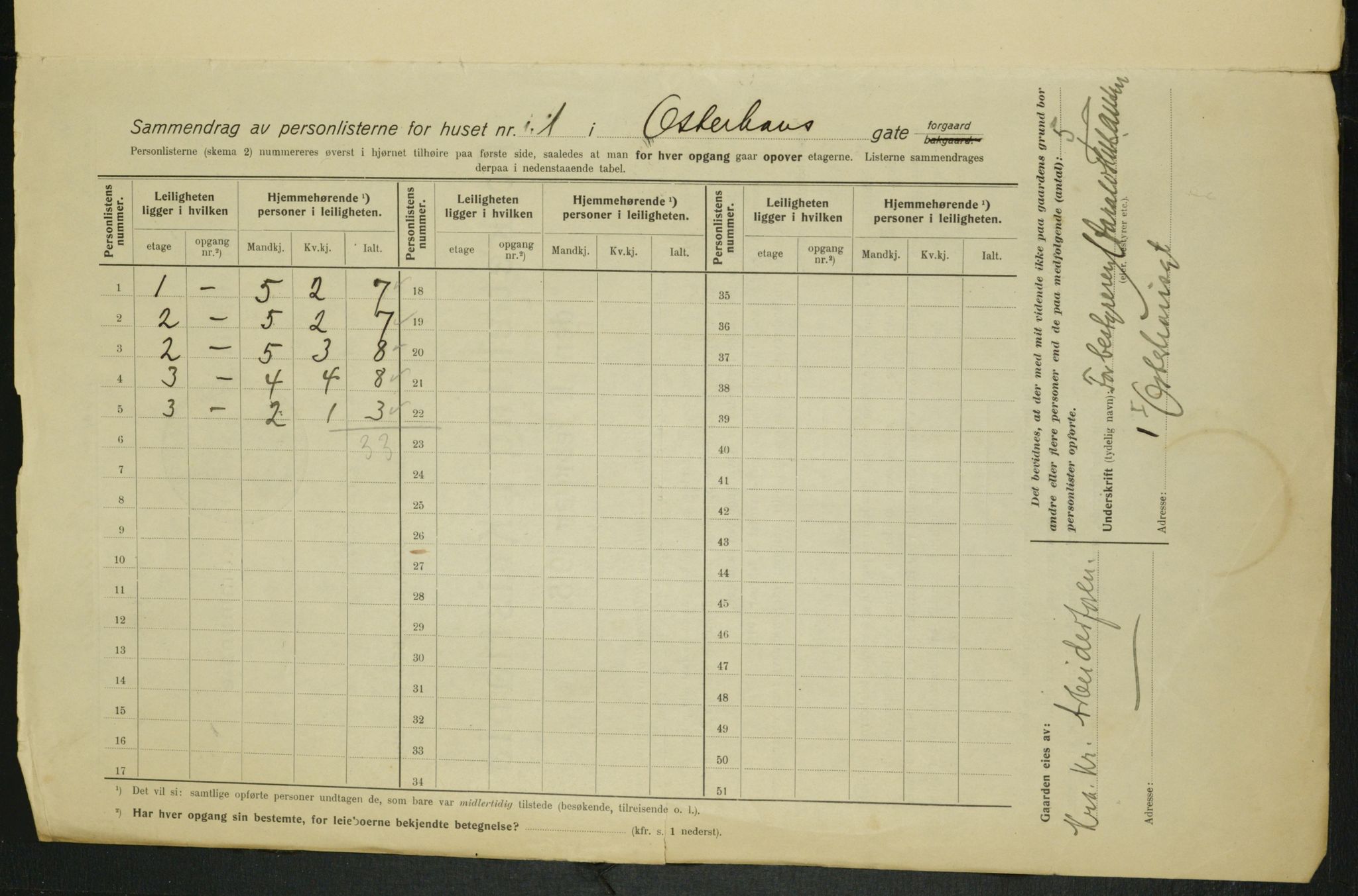 OBA, Municipal Census 1915 for Kristiania, 1915, p. 76860