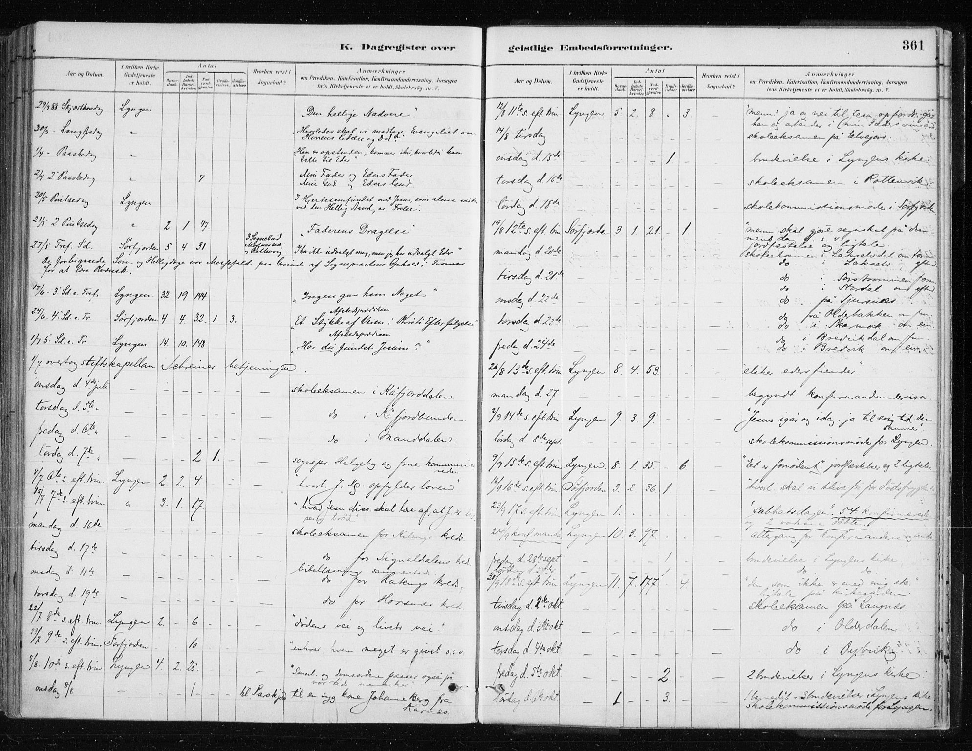 Lyngen sokneprestembete, AV/SATØ-S-1289/H/He/Hea/L0007kirke: Parish register (official) no. 7, 1879-1890, p. 361