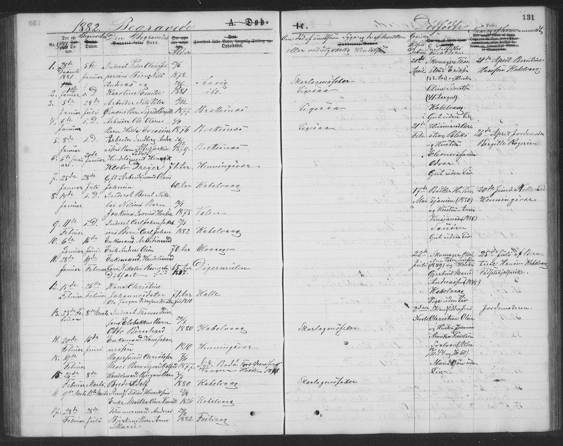 Ministerialprotokoller, klokkerbøker og fødselsregistre - Nordland, AV/SAT-A-1459/874/L1075: Parish register (copy) no. 874C04, 1876-1883, p. 131