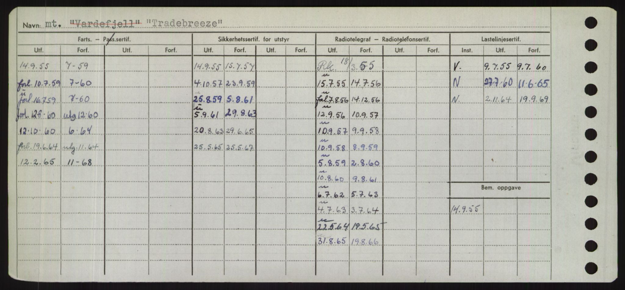 Sjøfartsdirektoratet med forløpere, Skipsmålingen, AV/RA-S-1627/H/Hd/L0039: Fartøy, Ti-Tø, p. 460