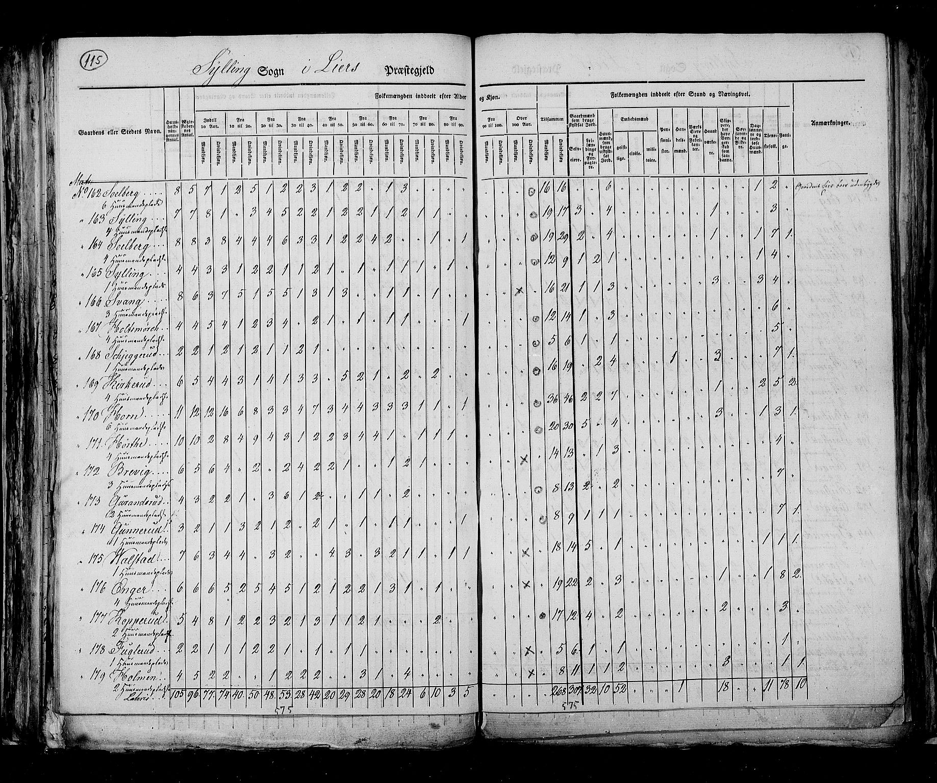 RA, Census 1825, vol. 7: Buskerud amt, 1825, p. 115