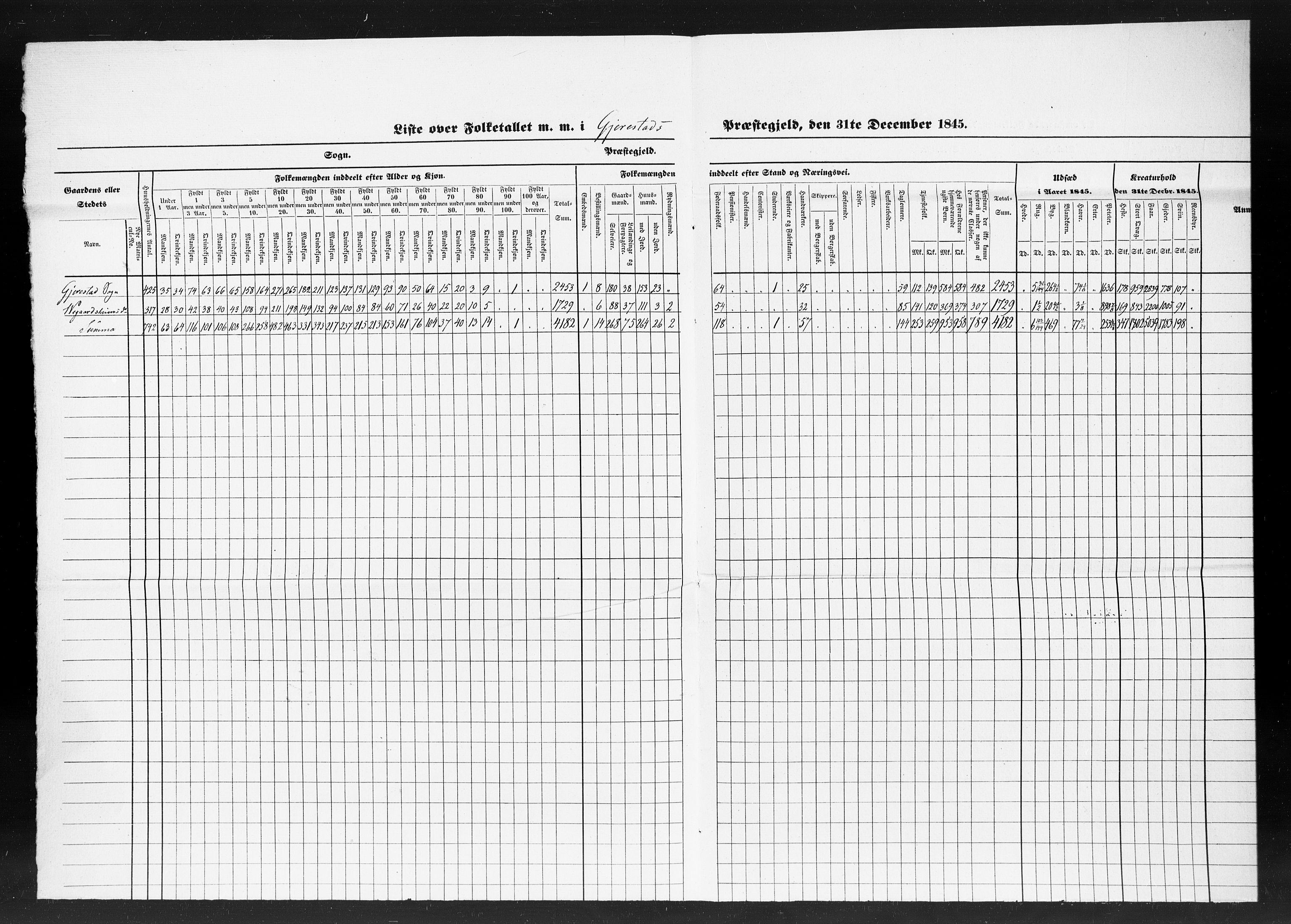 , Census 1845 for Gjerstad, 1845, p. 3