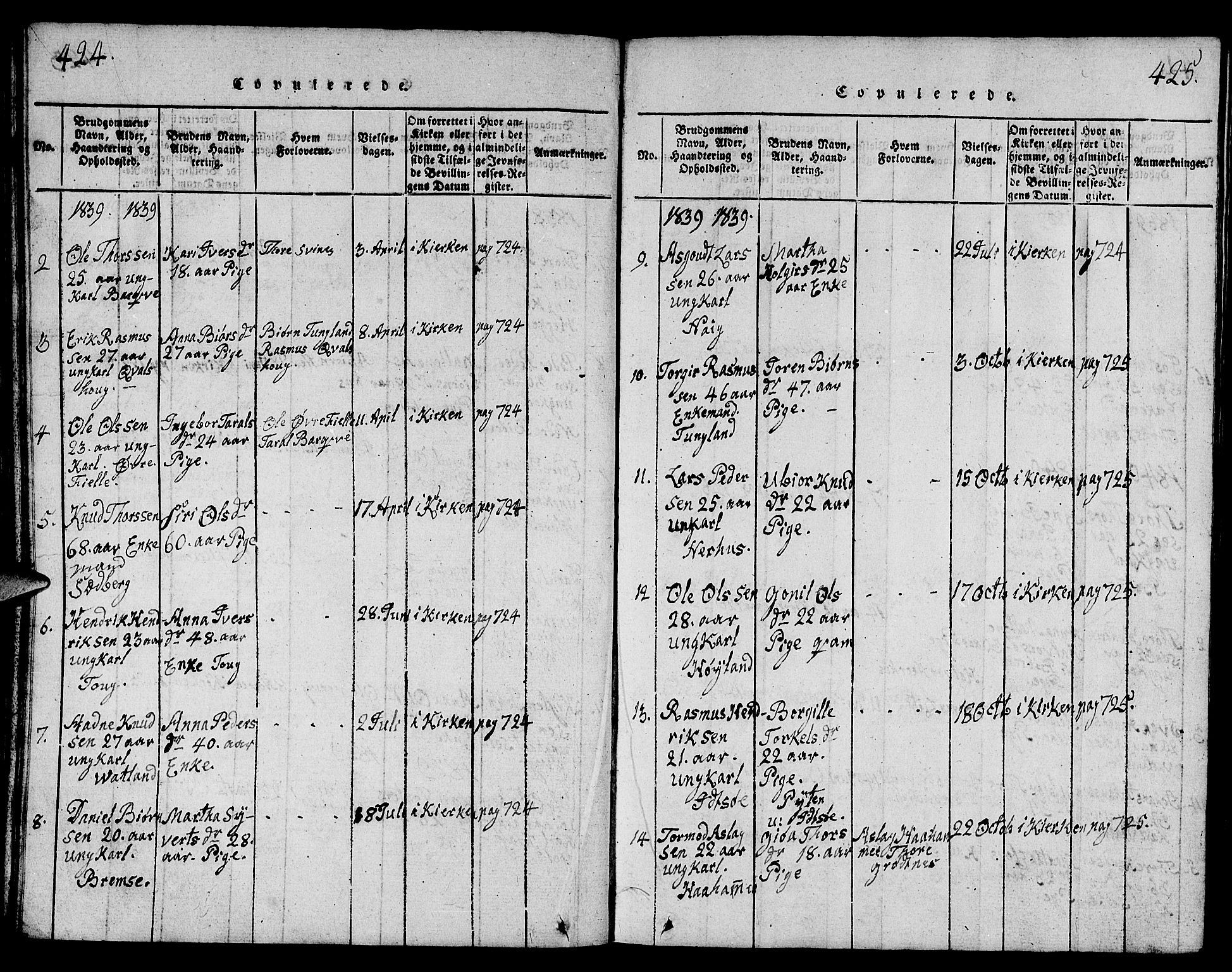 Strand sokneprestkontor, SAST/A-101828/H/Ha/Hab/L0001: Parish register (copy) no. B 1, 1816-1854, p. 424-425