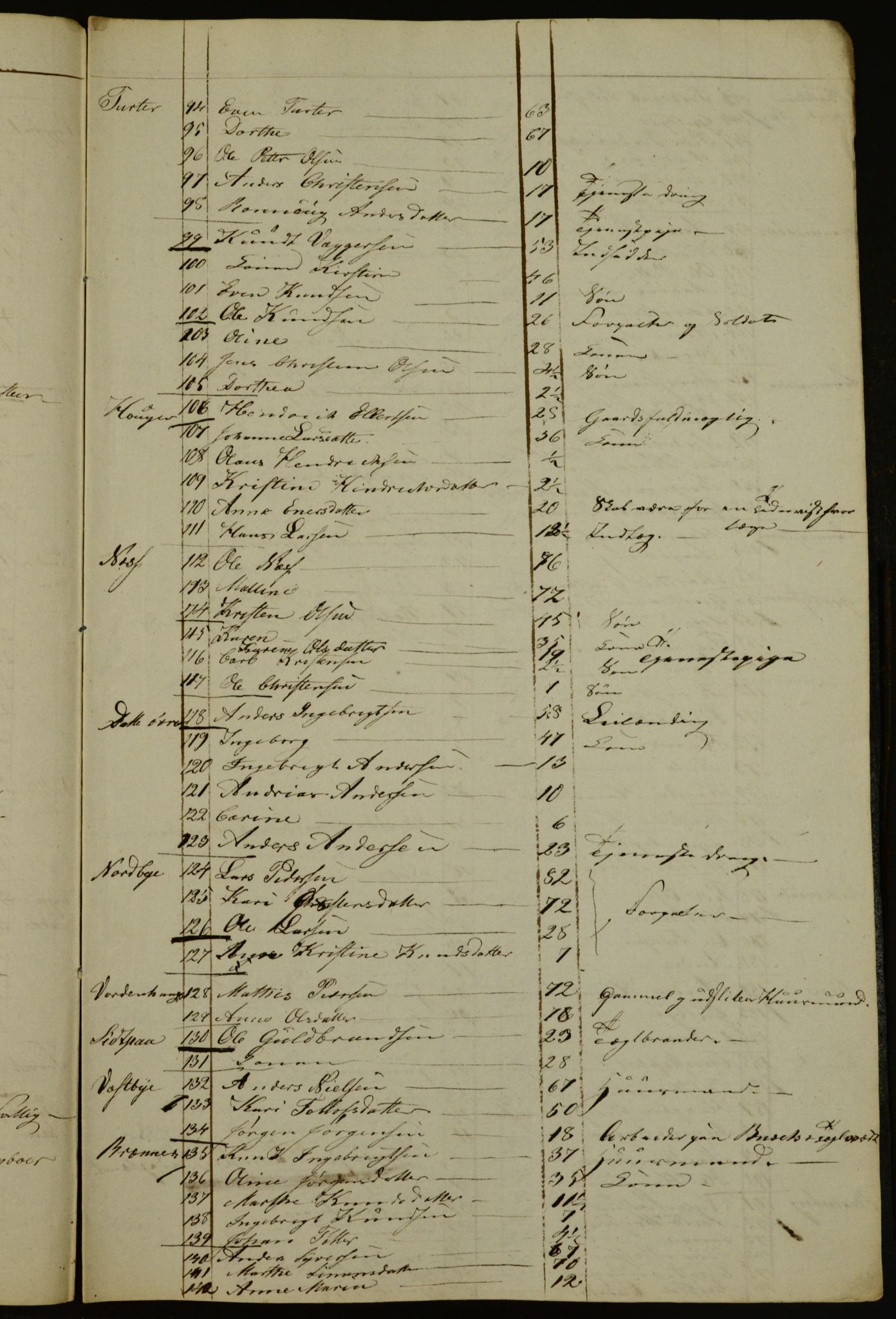 OBA, Census for Aker 1835, 1835