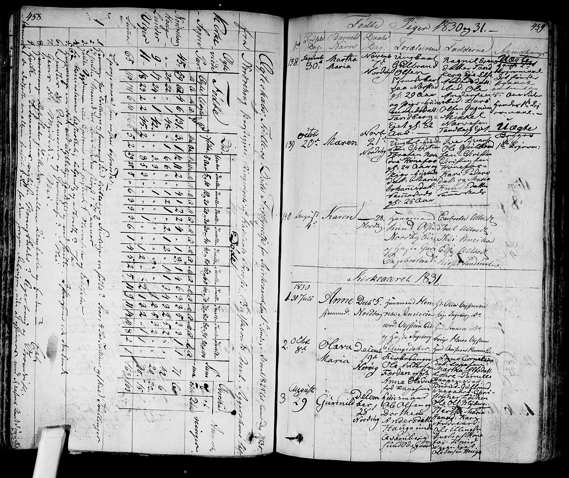 Norderhov kirkebøker, AV/SAKO-A-237/F/Fa/L0009: Parish register (official) no. 9, 1819-1837, p. 458-459