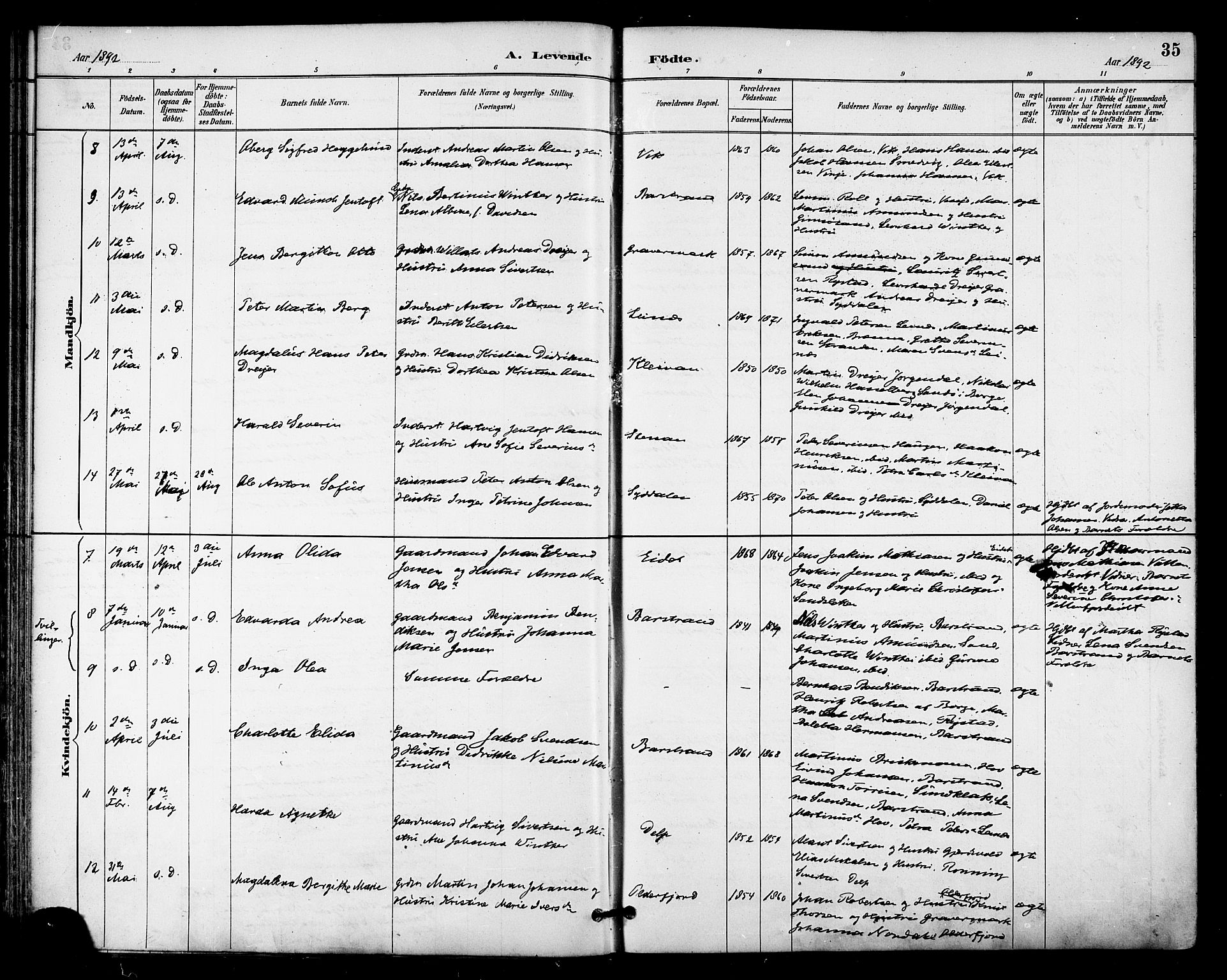 Ministerialprotokoller, klokkerbøker og fødselsregistre - Nordland, AV/SAT-A-1459/876/L1097: Parish register (official) no. 876A03, 1886-1896, p. 35