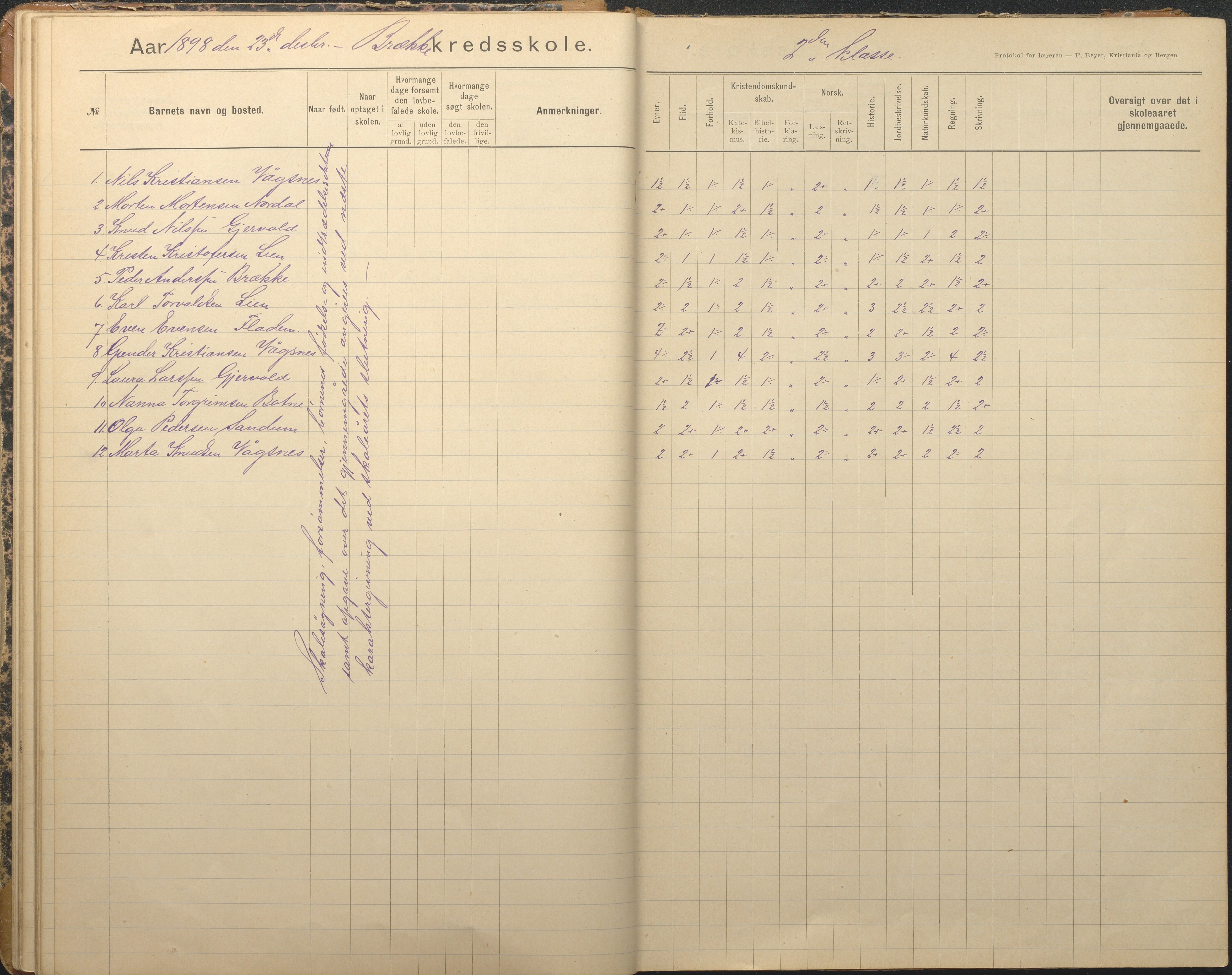 Tromøy kommune frem til 1971, AAKS/KA0921-PK/04/L0012: Brekka - Karakterprotokoll, 1891-1947