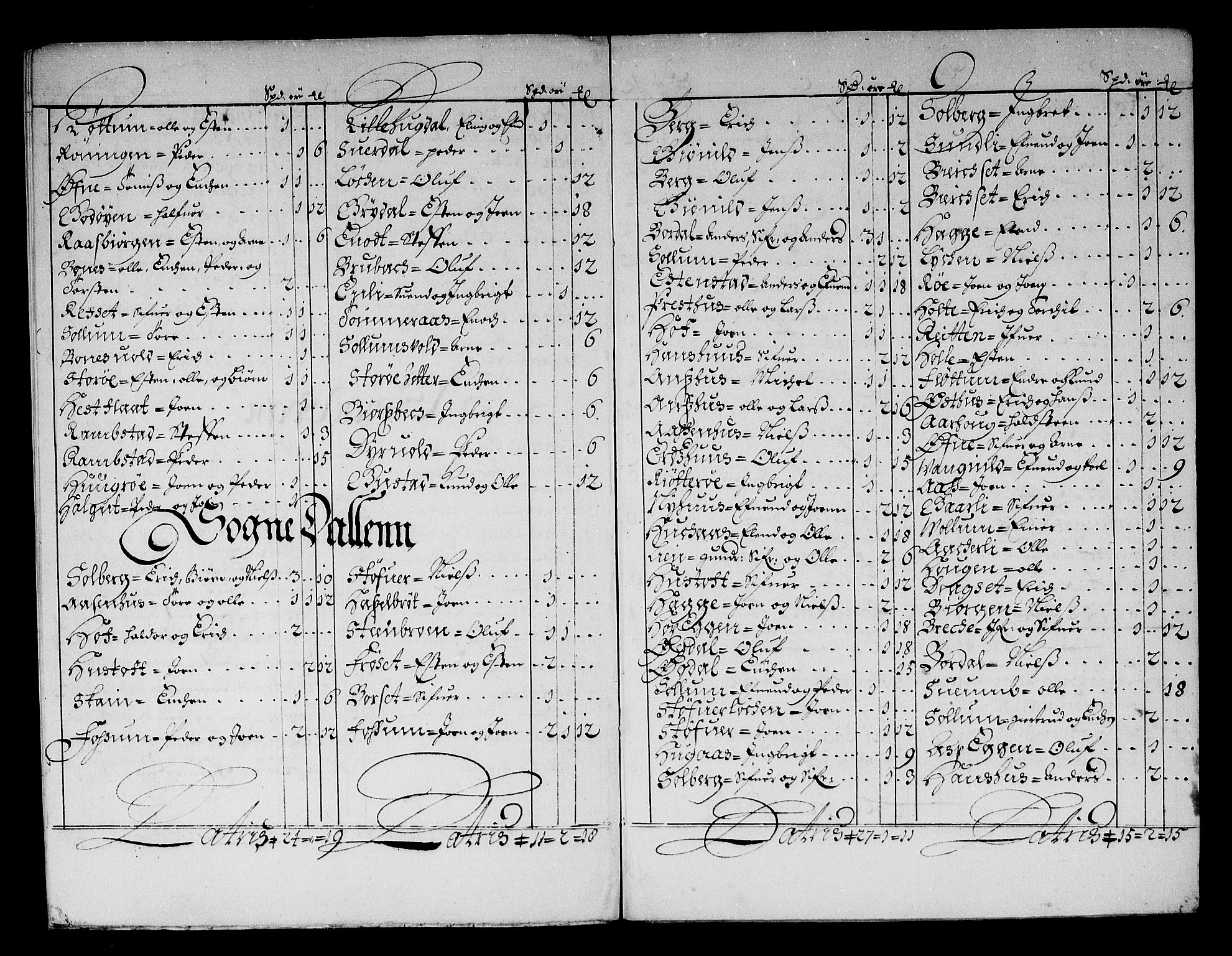 Rentekammeret inntil 1814, Reviderte regnskaper, Stiftamtstueregnskaper, Trondheim stiftamt og Nordland amt, AV/RA-EA-6044/R/Rf/L0063: Trondheim stiftamt, 1681