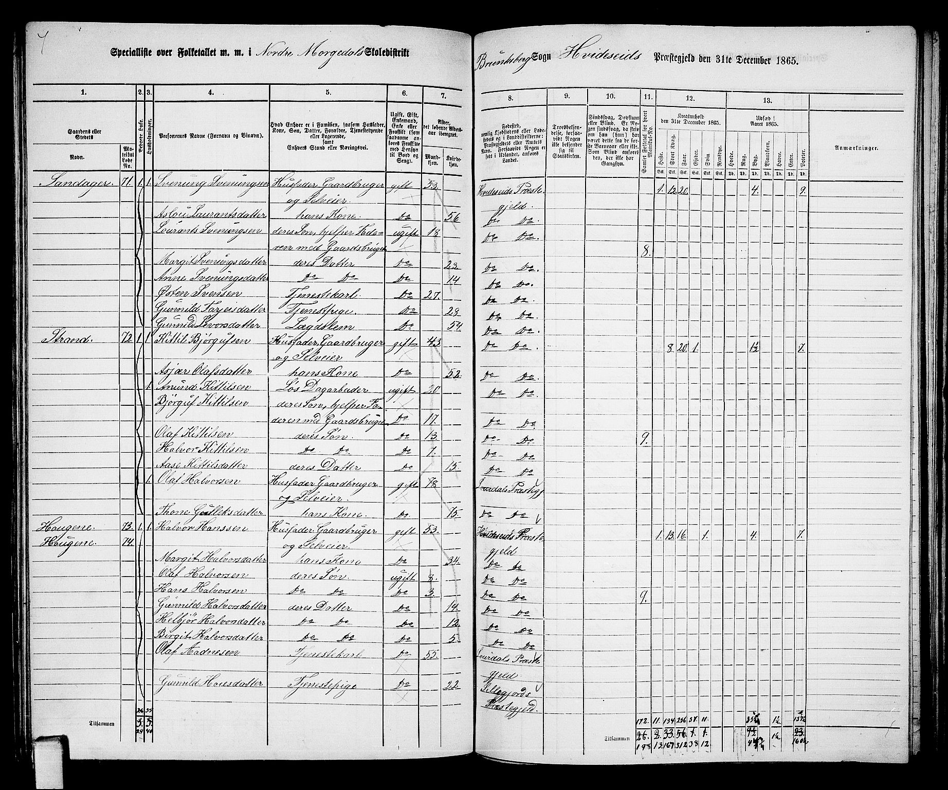 RA, 1865 census for Kviteseid, 1865, p. 91