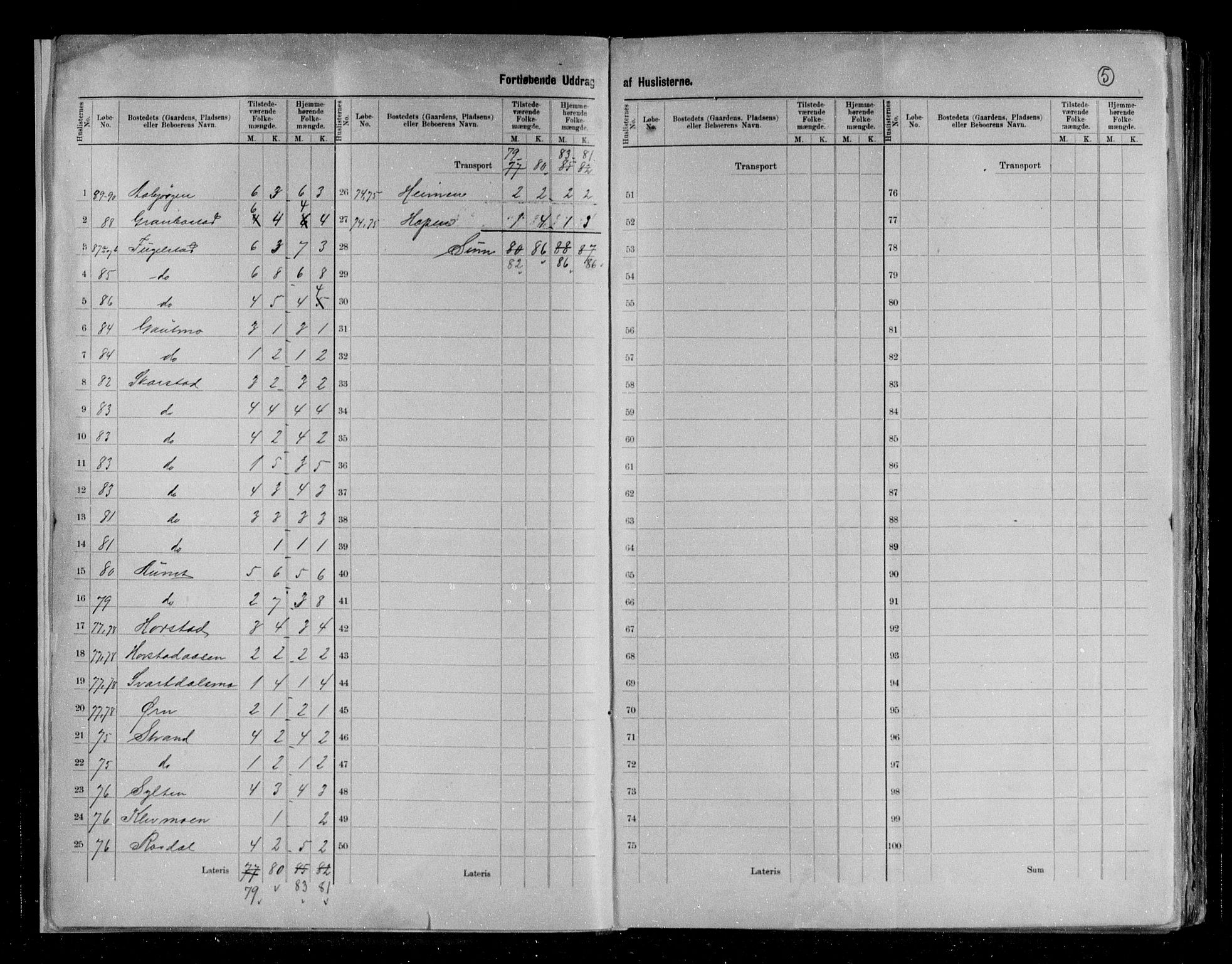 RA, 1891 census for 1811 Bindal, 1891, p. 5