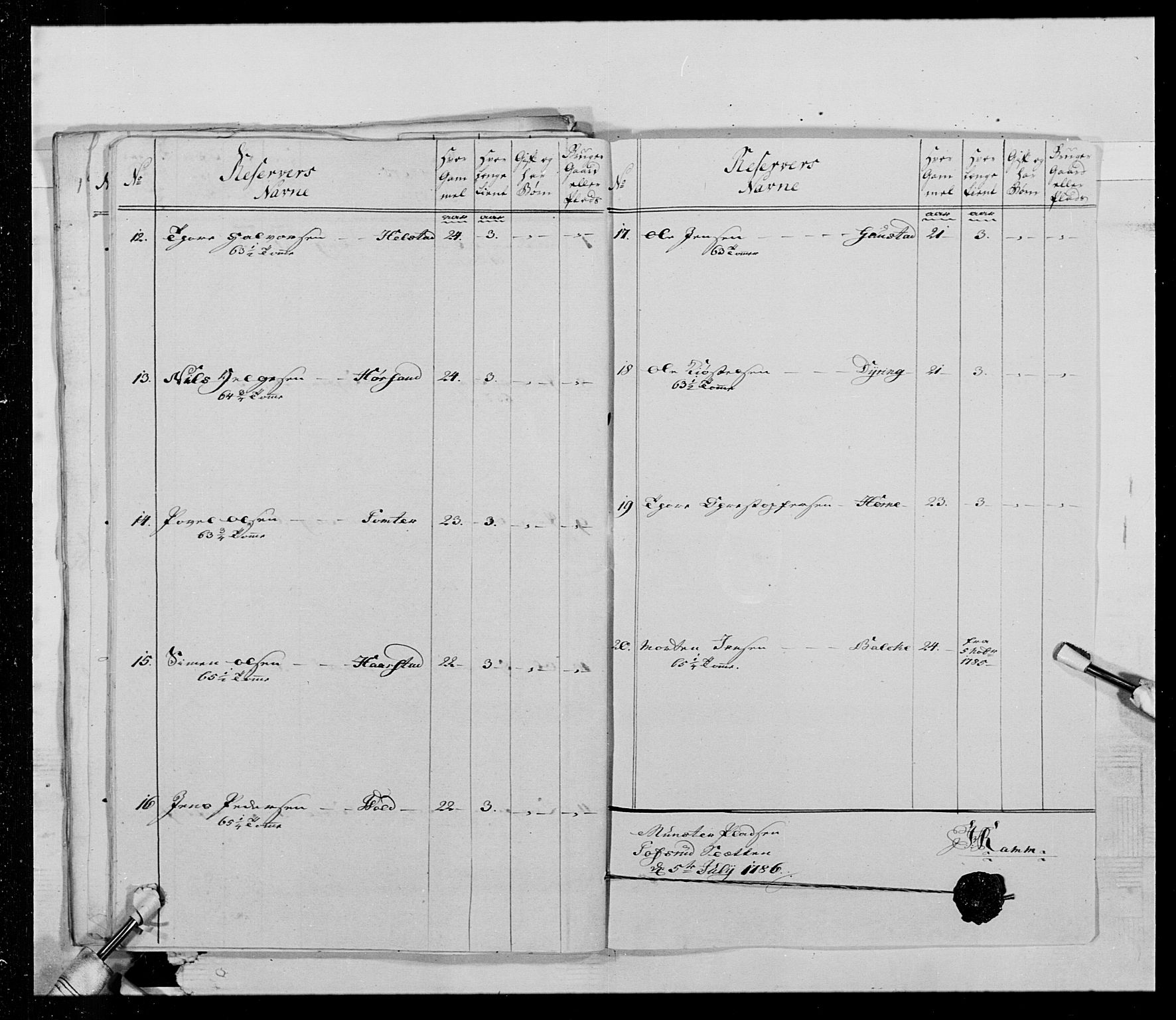 Generalitets- og kommissariatskollegiet, Det kongelige norske kommissariatskollegium, AV/RA-EA-5420/E/Eh/L0015: Opplandske dragonregiment, 1784-1789, p. 285