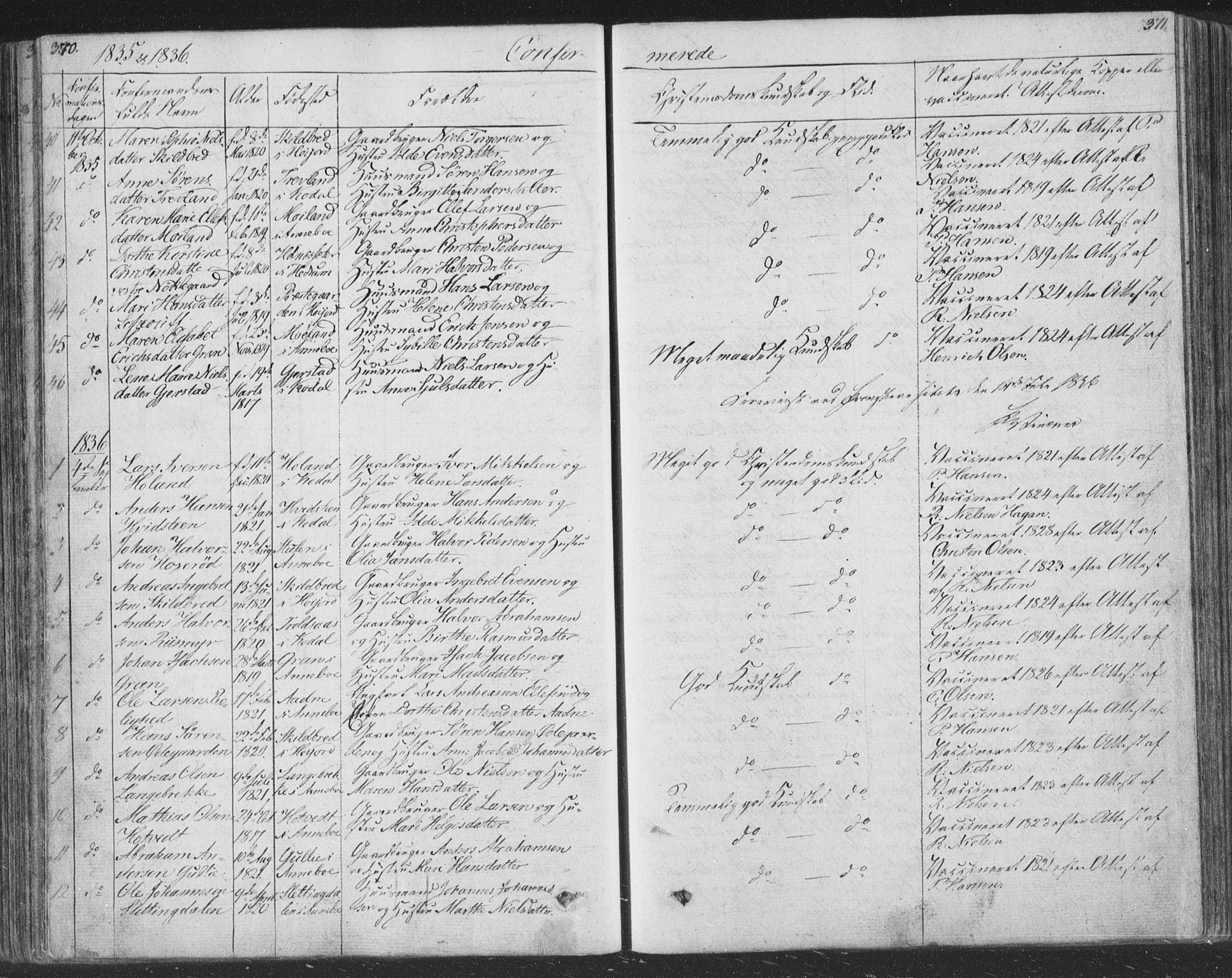 Andebu kirkebøker, AV/SAKO-A-336/F/Fa/L0004: Parish register (official) no. 4, 1829-1856, p. 370-371