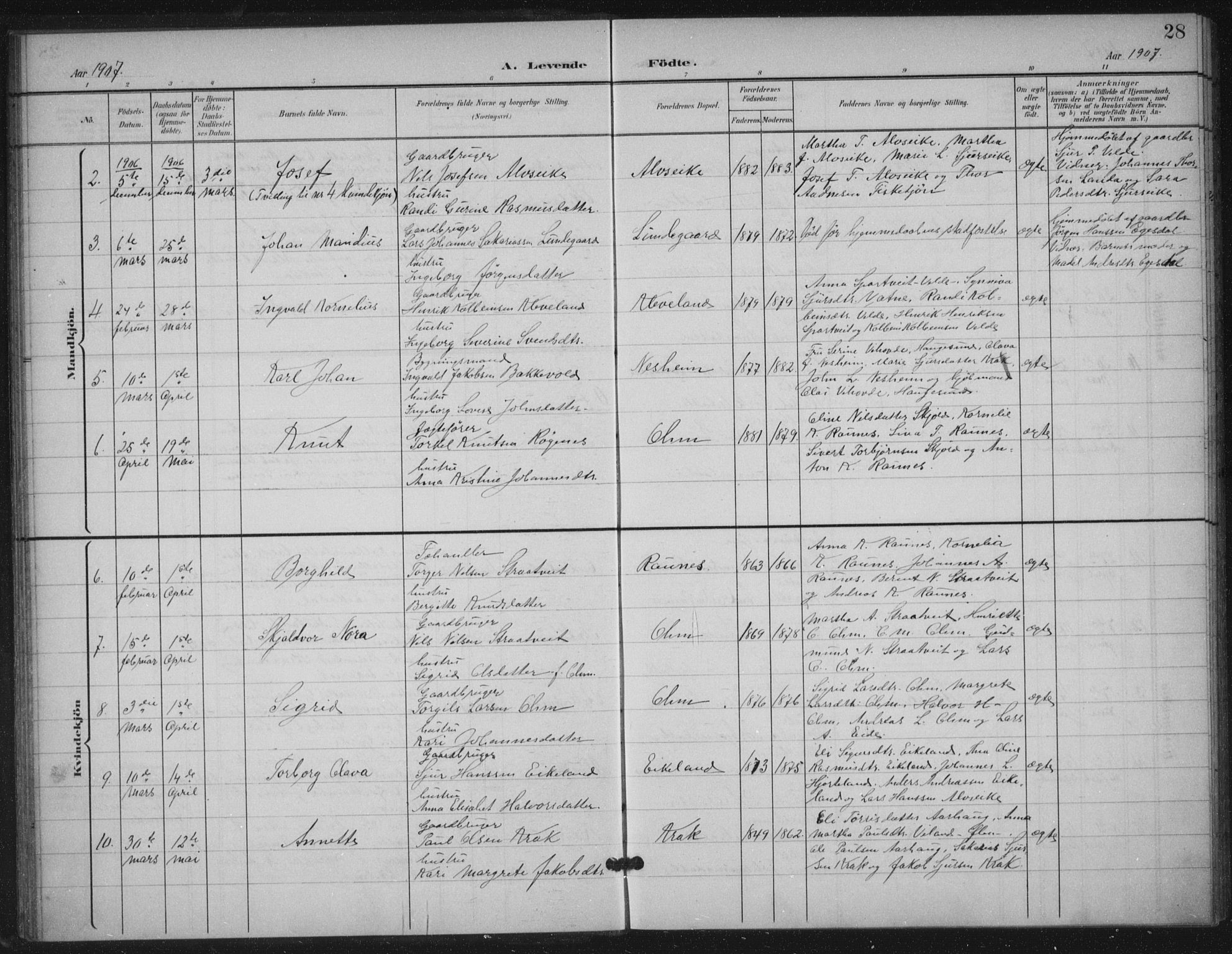 Skjold sokneprestkontor, AV/SAST-A-101847/H/Ha/Haa/L0012: Parish register (official) no. A 12, 1899-1915, p. 28